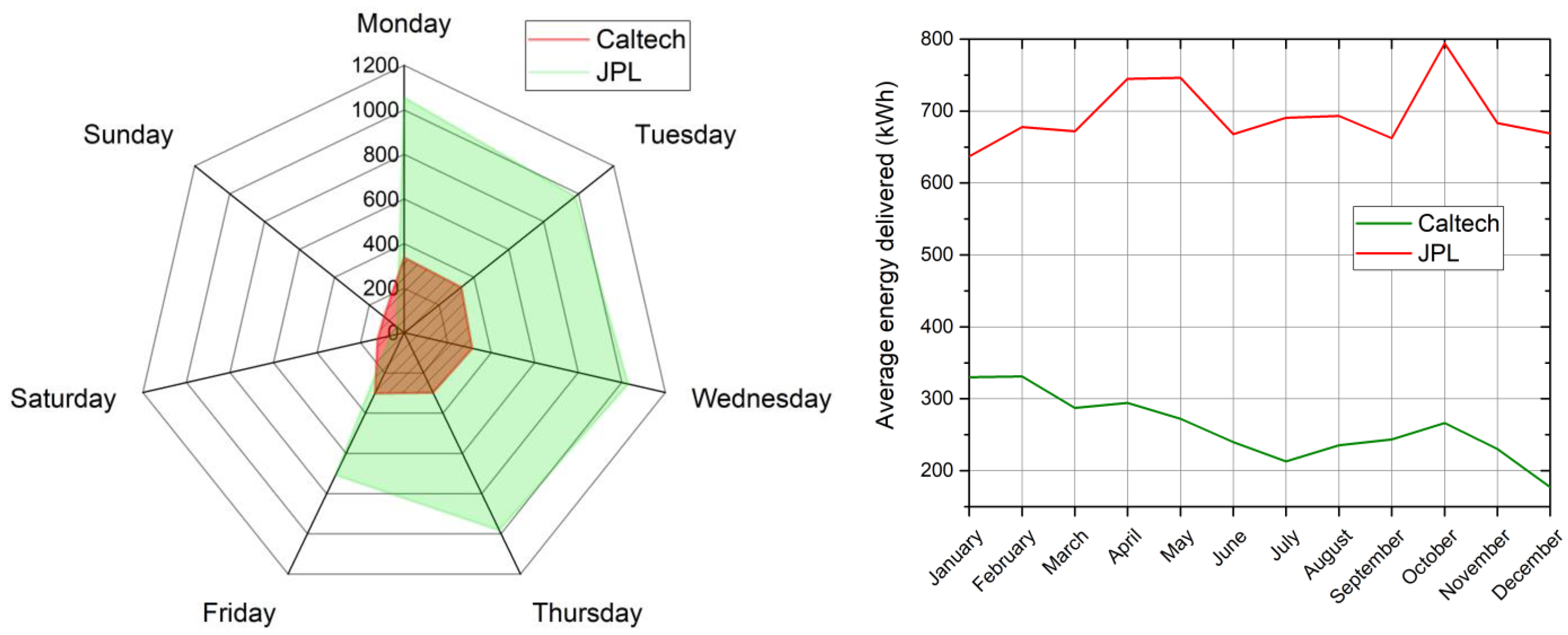 Electronics 12 00055 g003