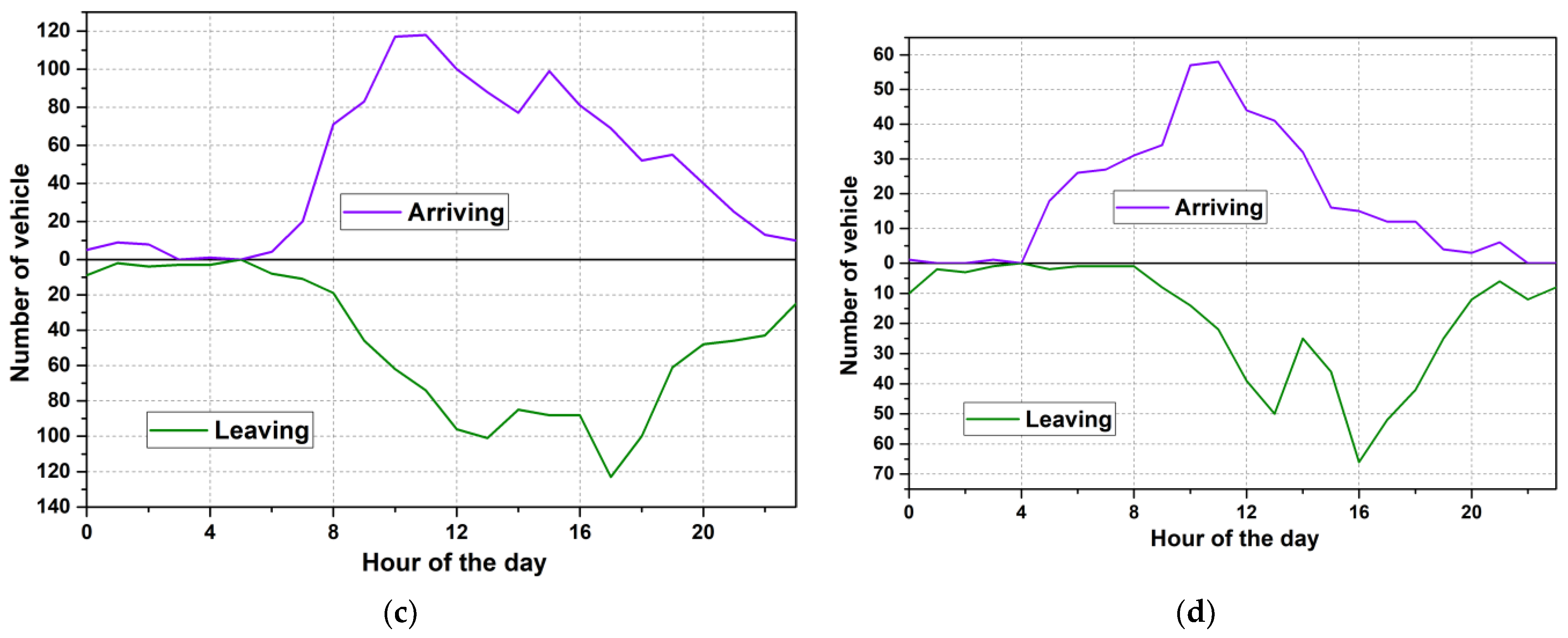 Electronics 12 00055 g004b