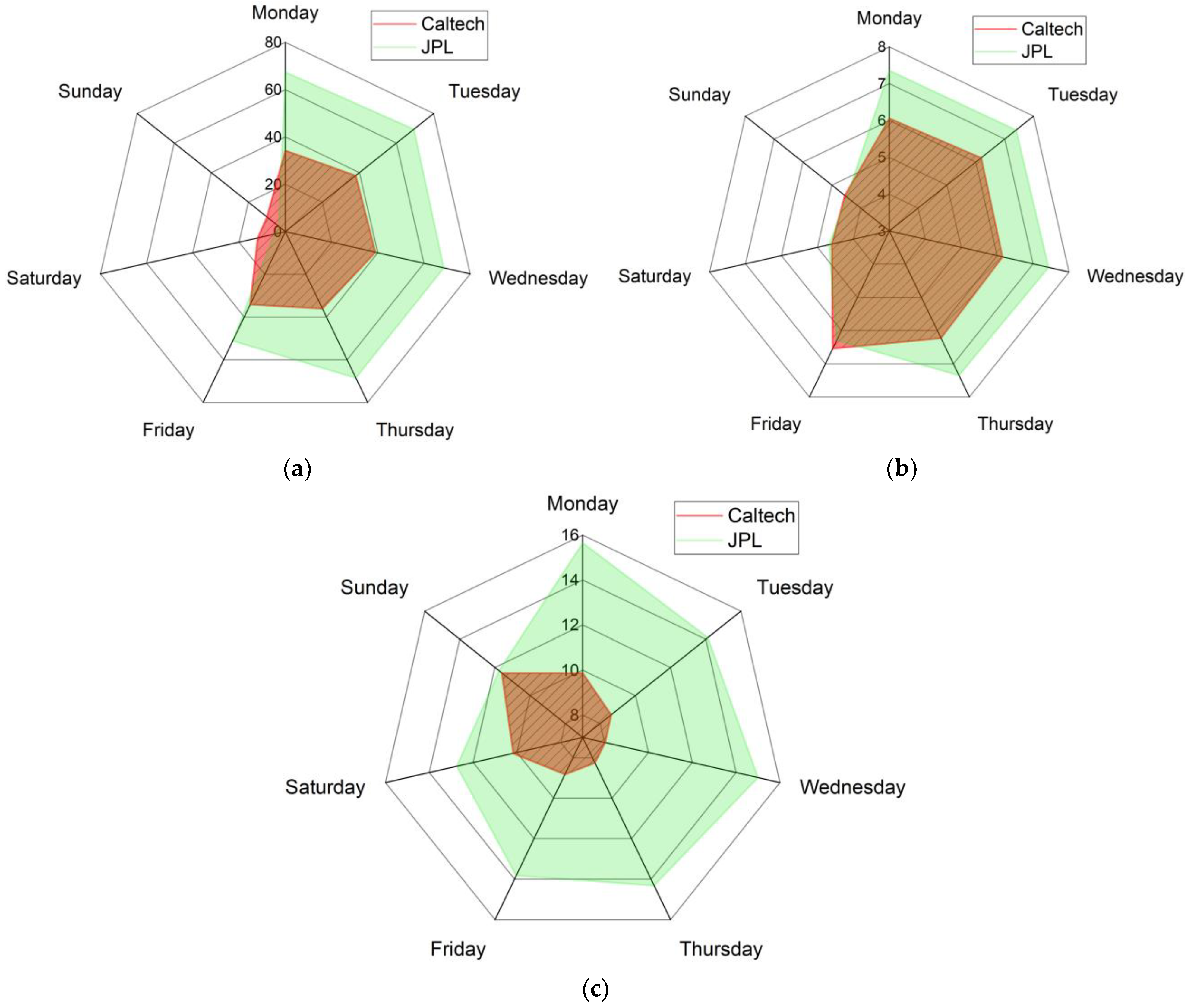 Electronics 12 00055 g005