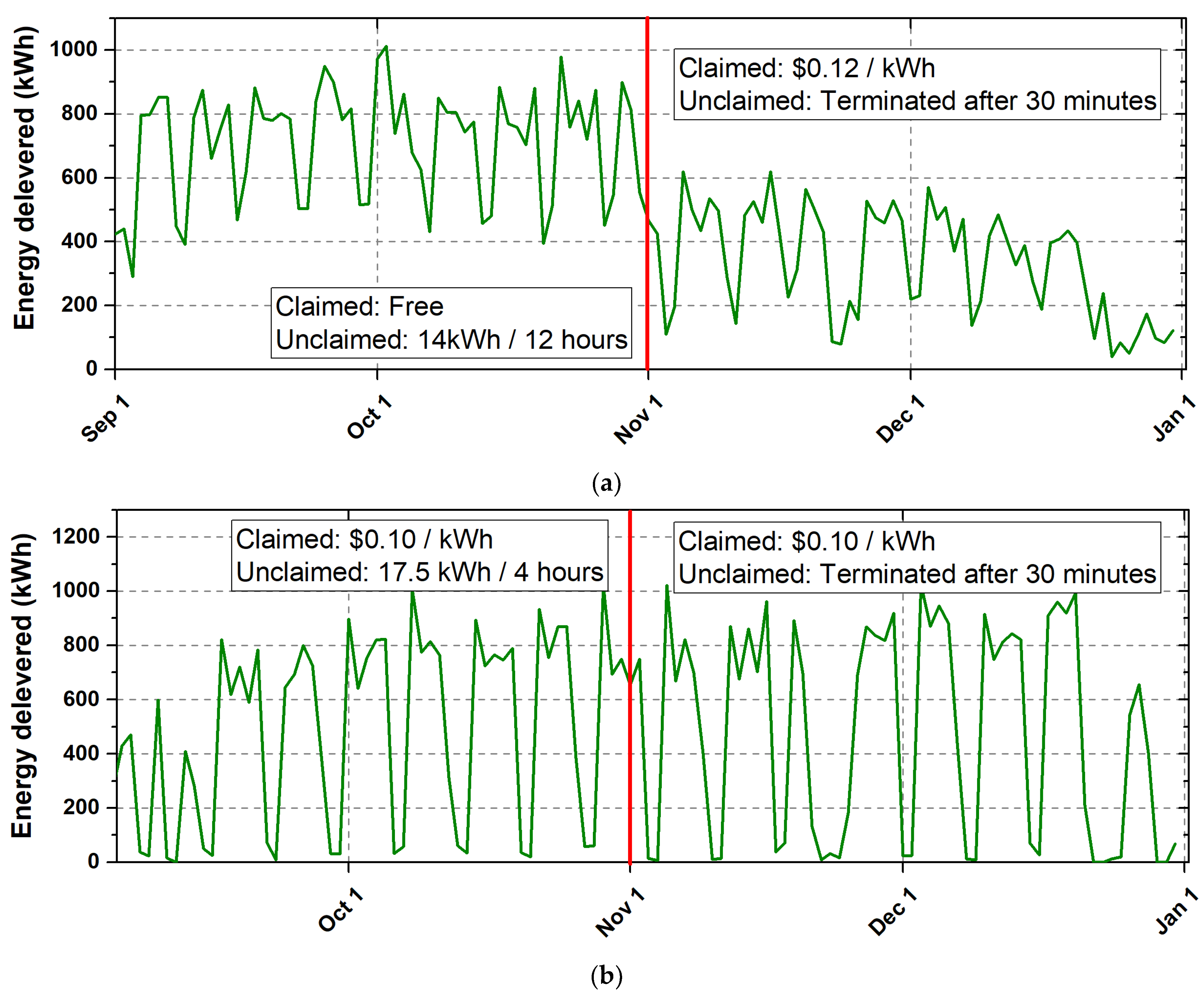 Electronics 12 00055 g006