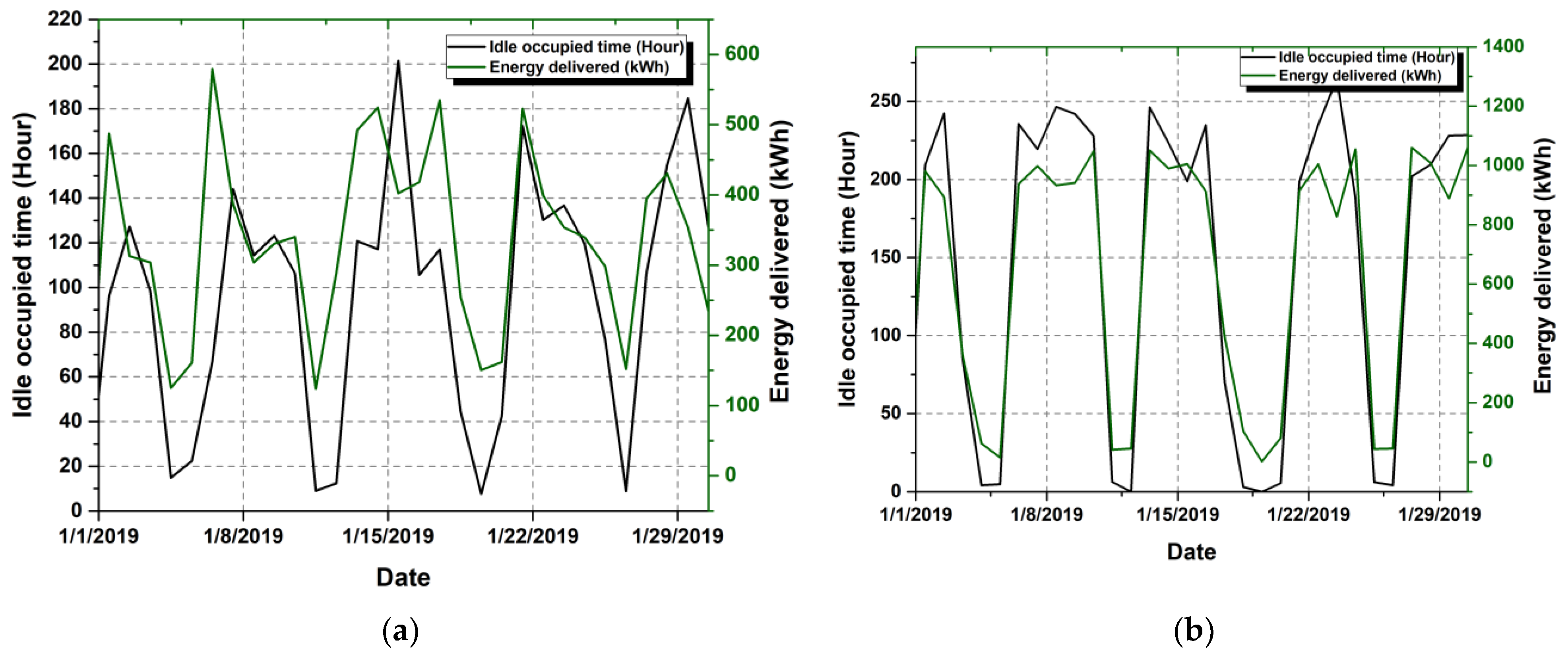 Electronics 12 00055 g007