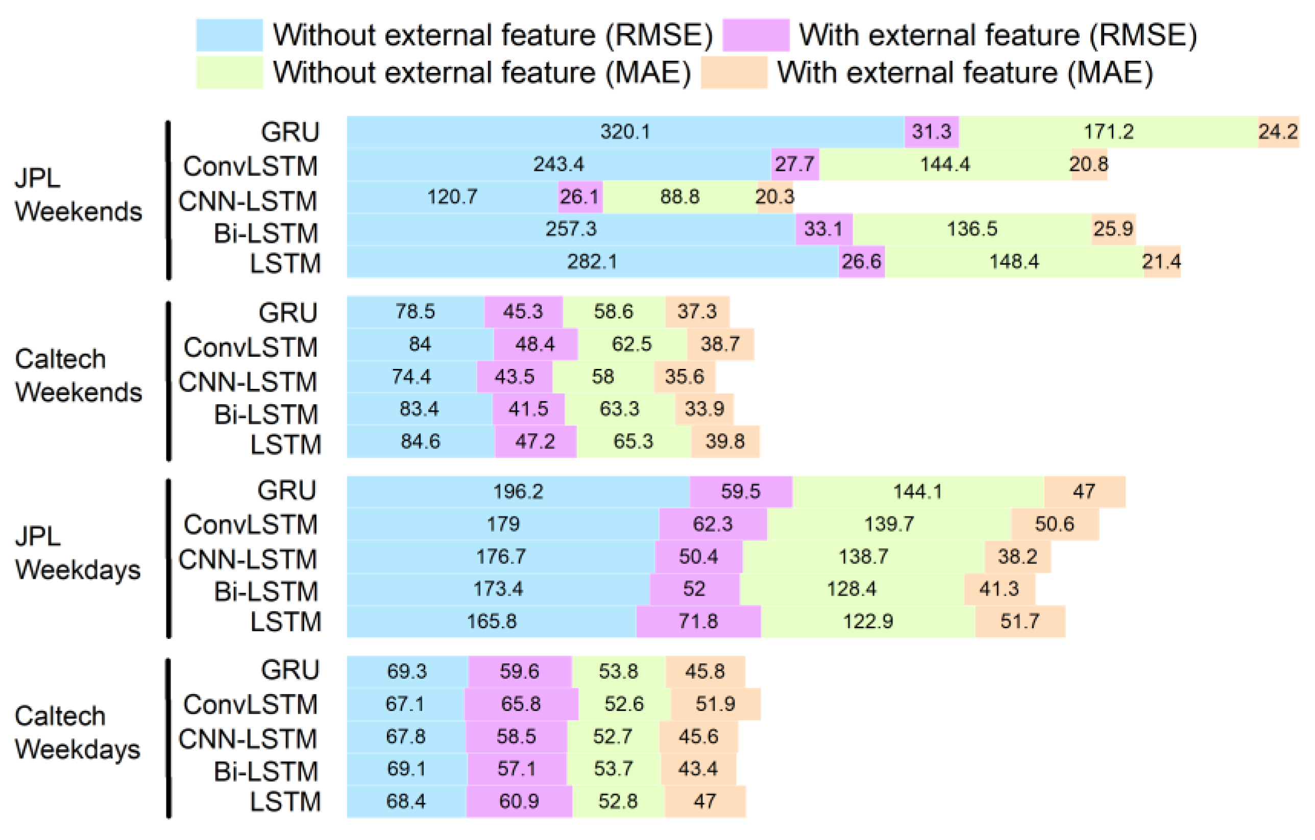 Electronics 12 00055 g008