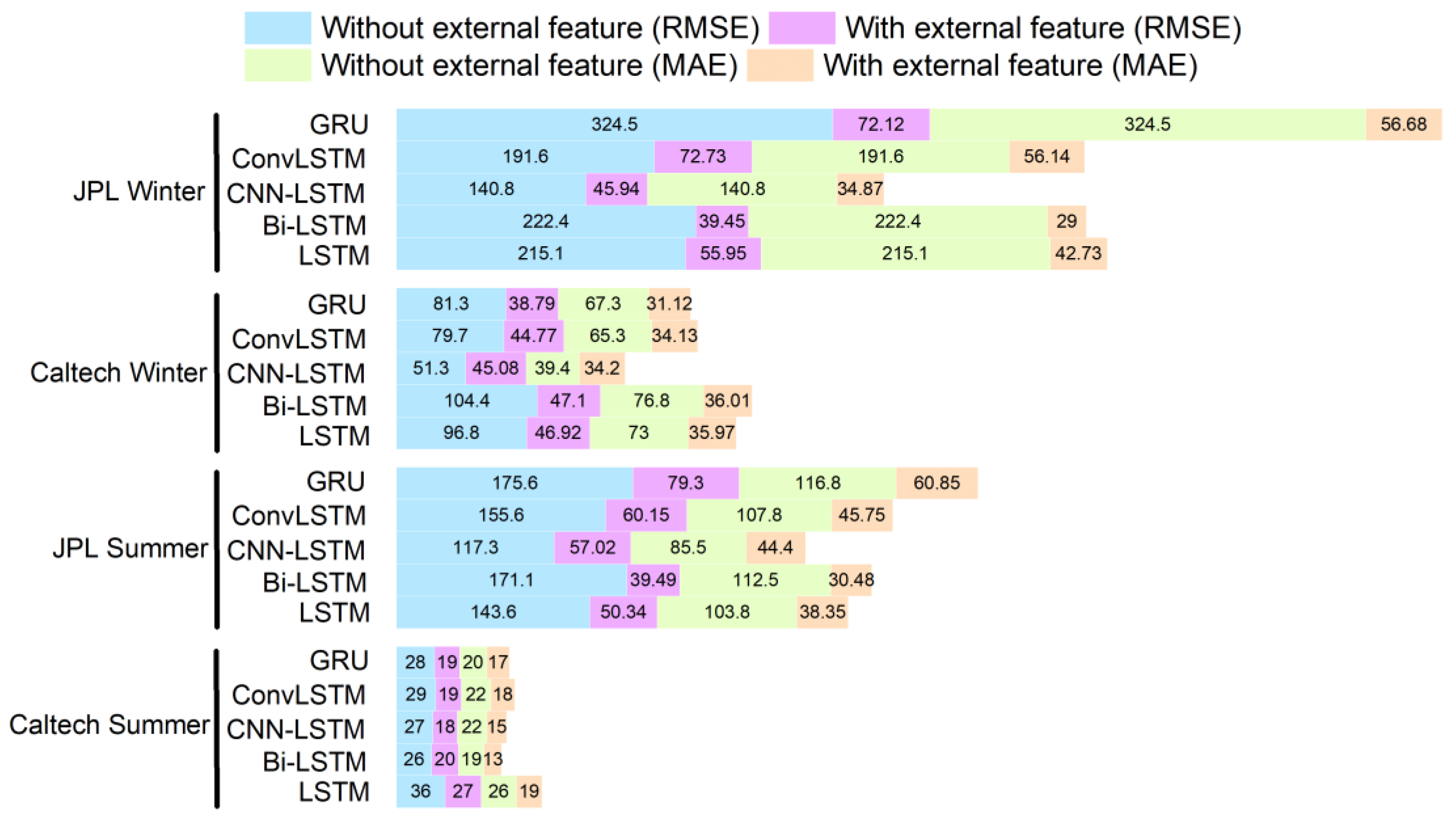 Electronics 12 00055 g009