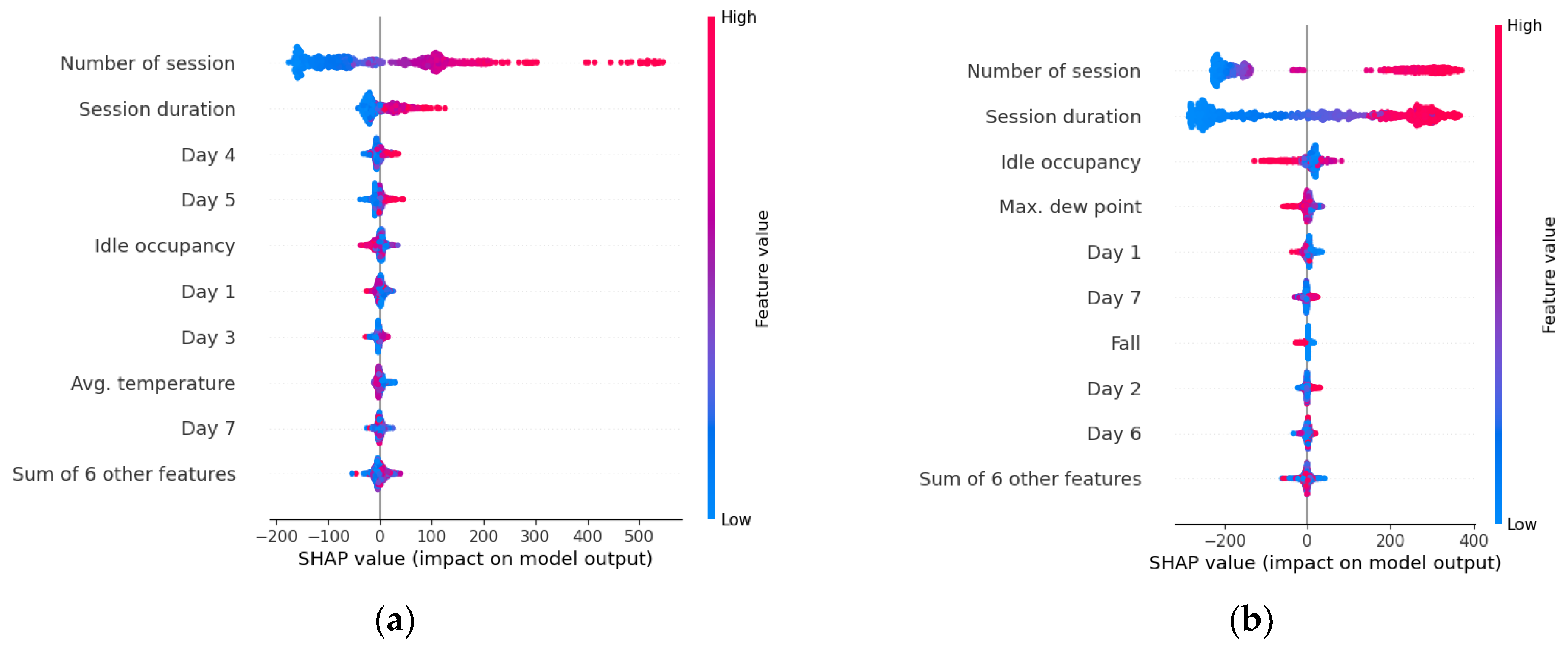 Electronics 12 00055 g010