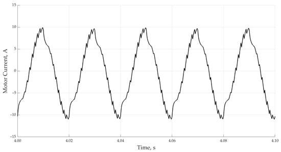 Electronics 12 00056 g0a1