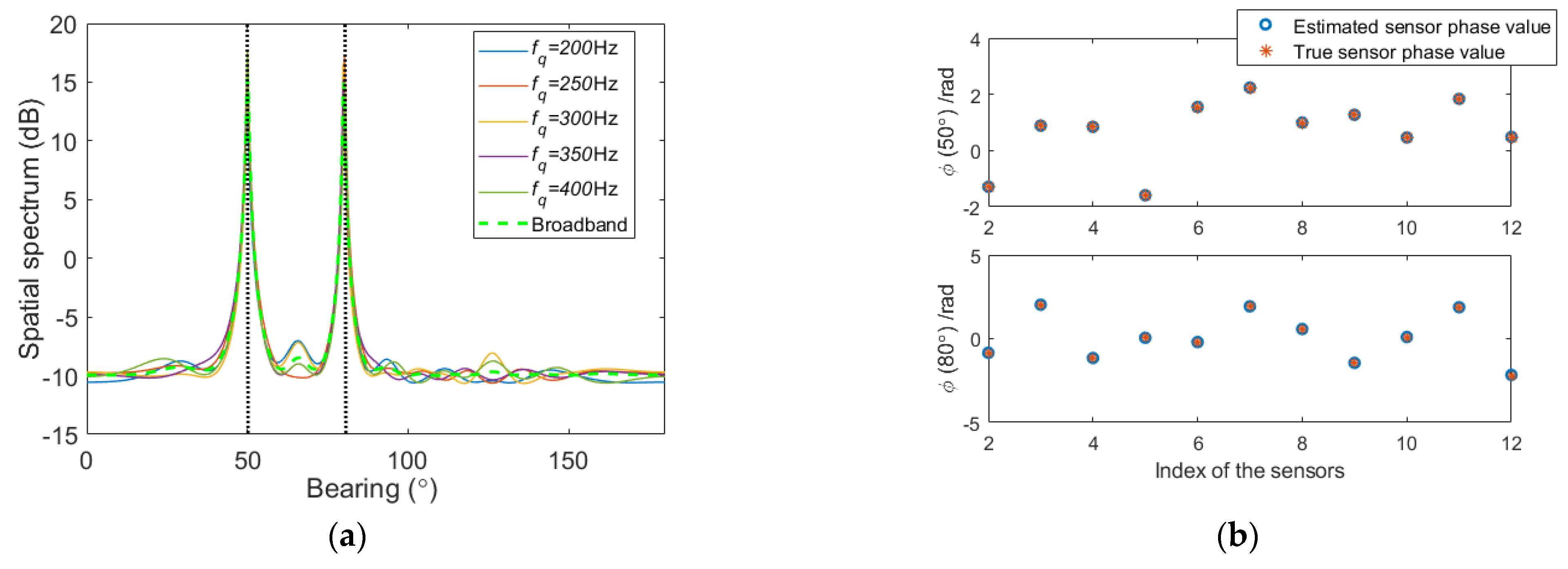 Electronics 12 00060 g003