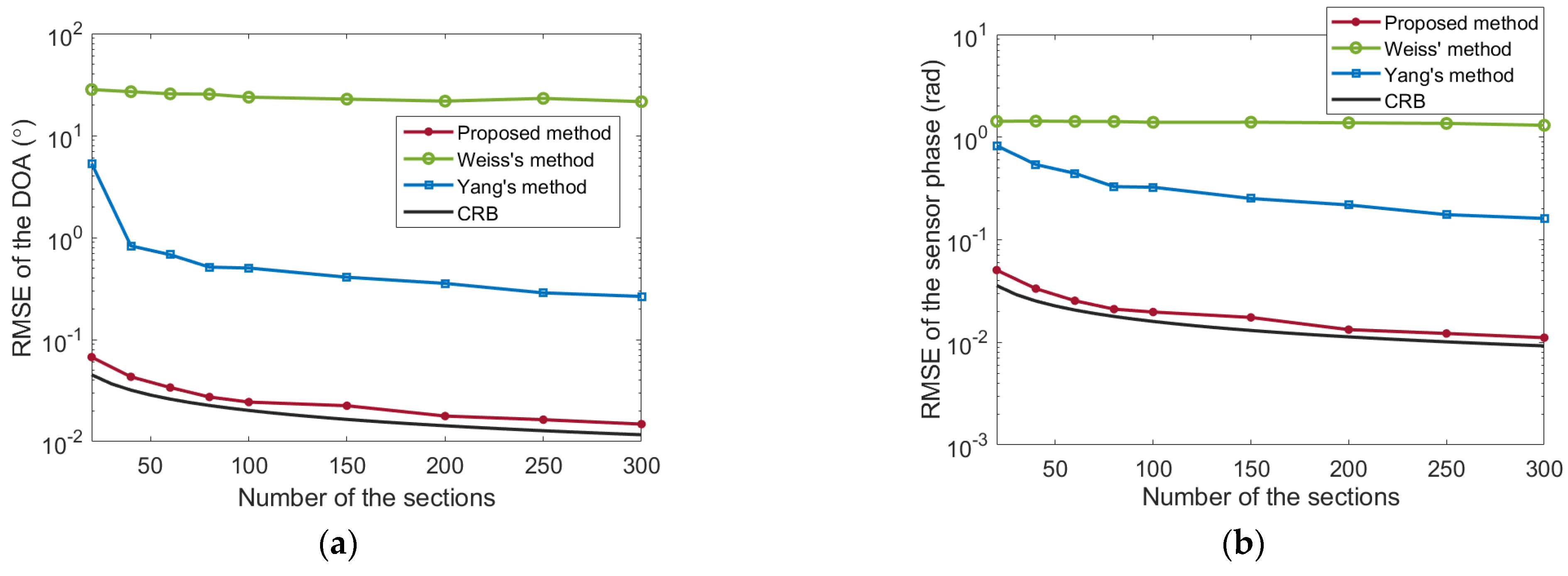 Electronics 12 00060 g005