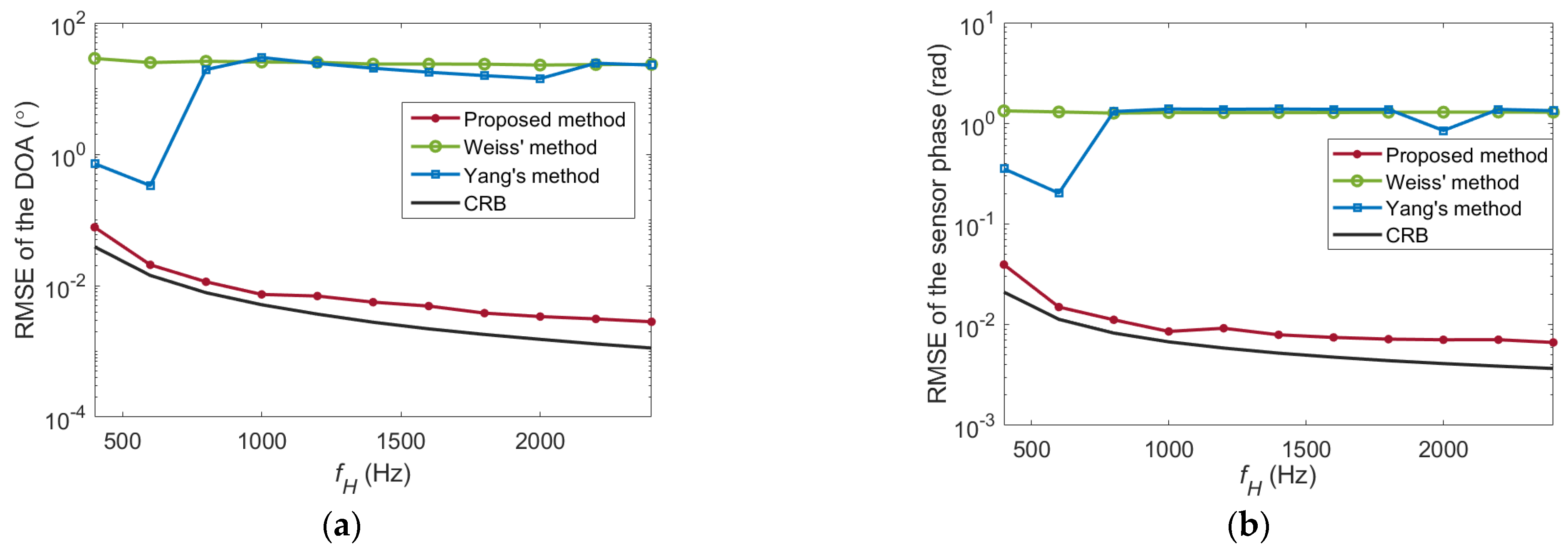 Electronics 12 00060 g006