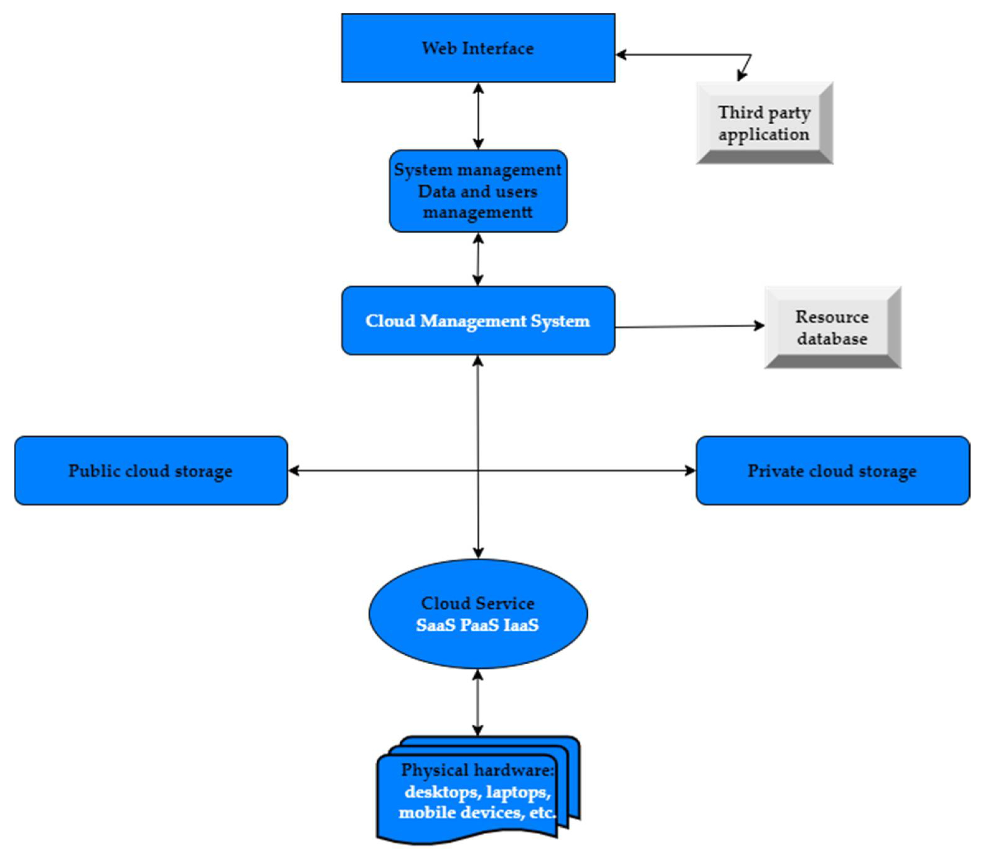 Electronics 12 00062 g001 Electronics 12 00062 g001