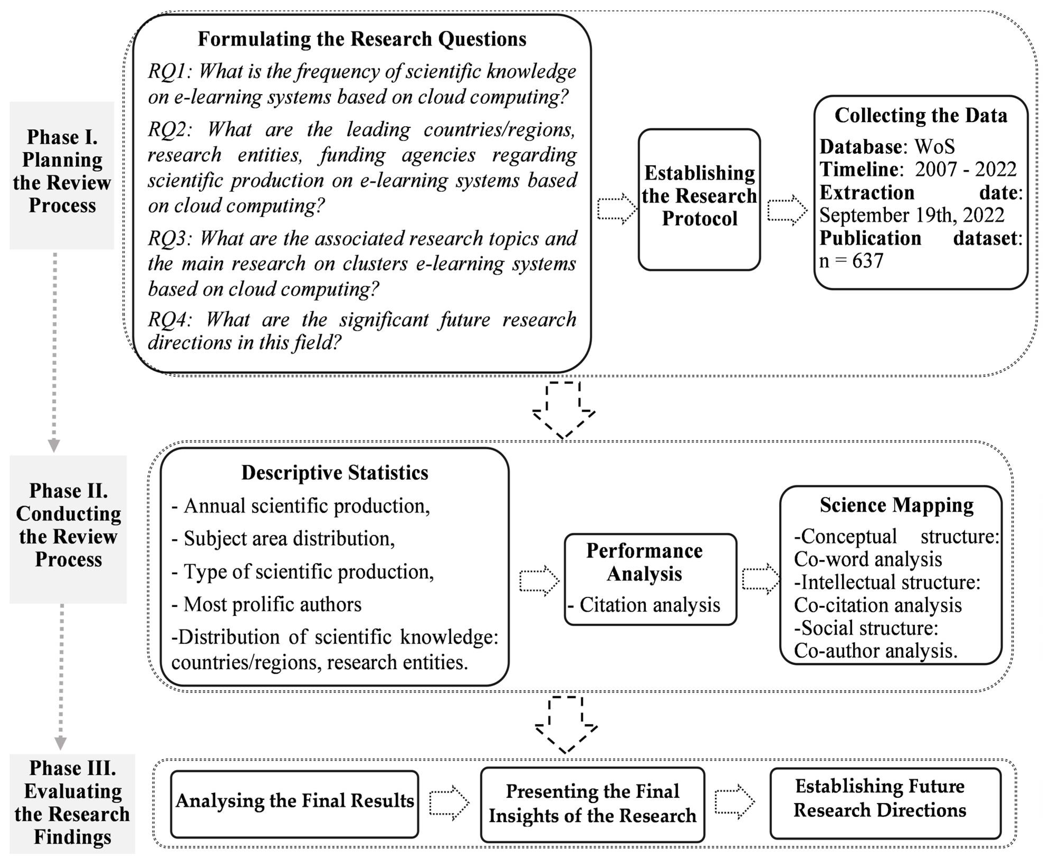 Electronics 12 00062 g003 Electronics 12 00062 g003