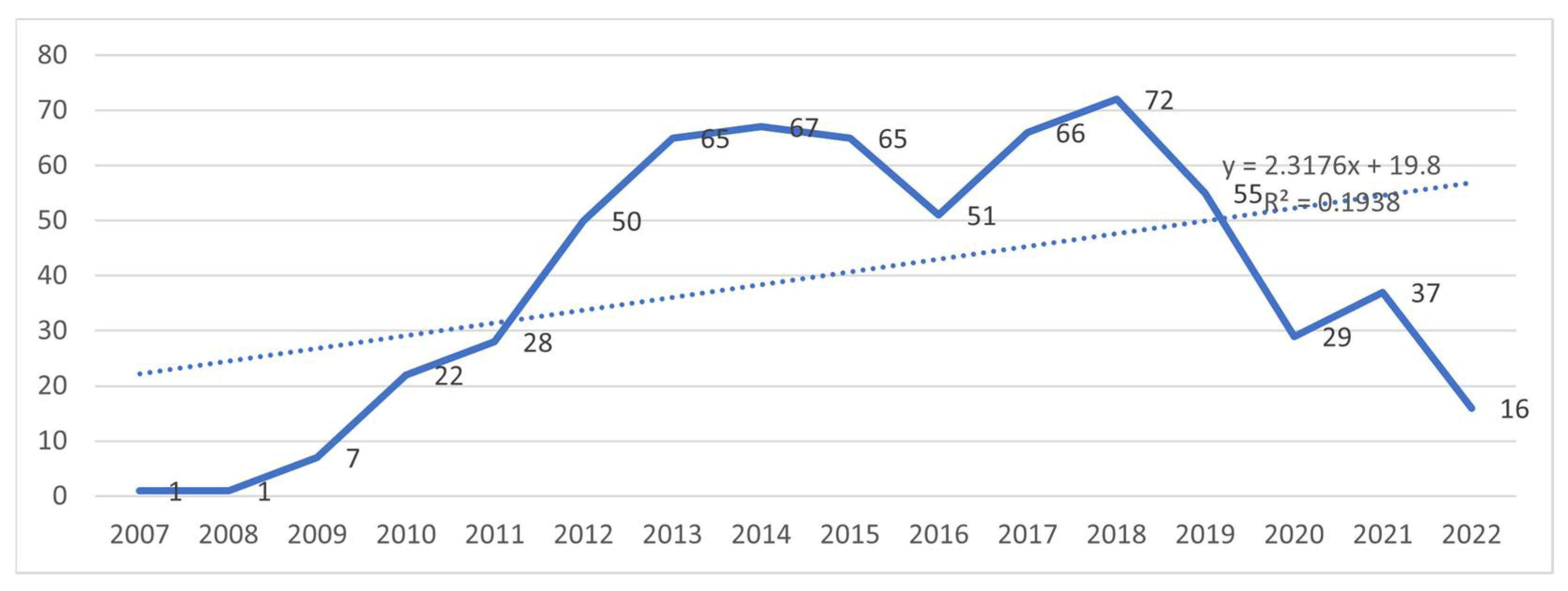 Electronics 12 00062 g004 Electronics 12 00062 g004