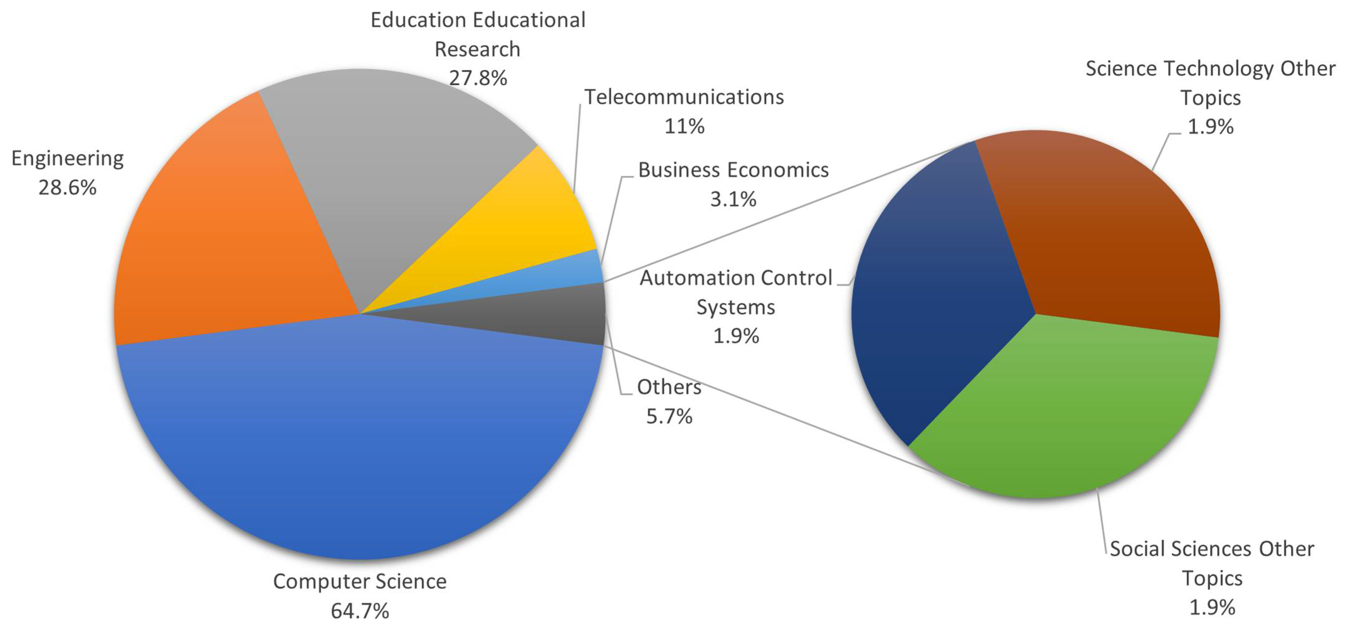 Electronics 12 00062 g005 Electronics 12 00062 g005