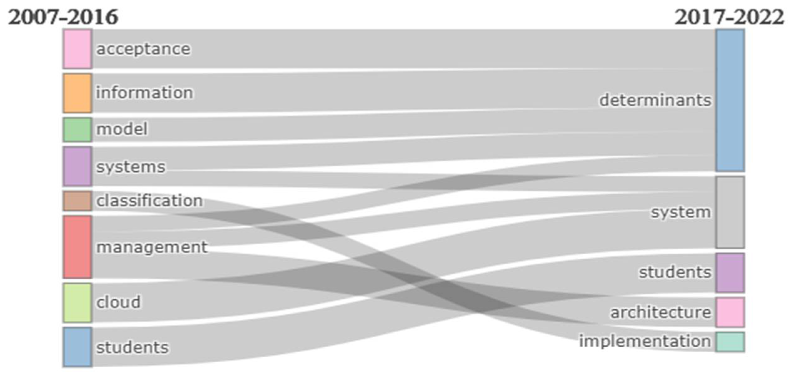 Electronics 12 00062 g010 Electronics 12 00062 g010