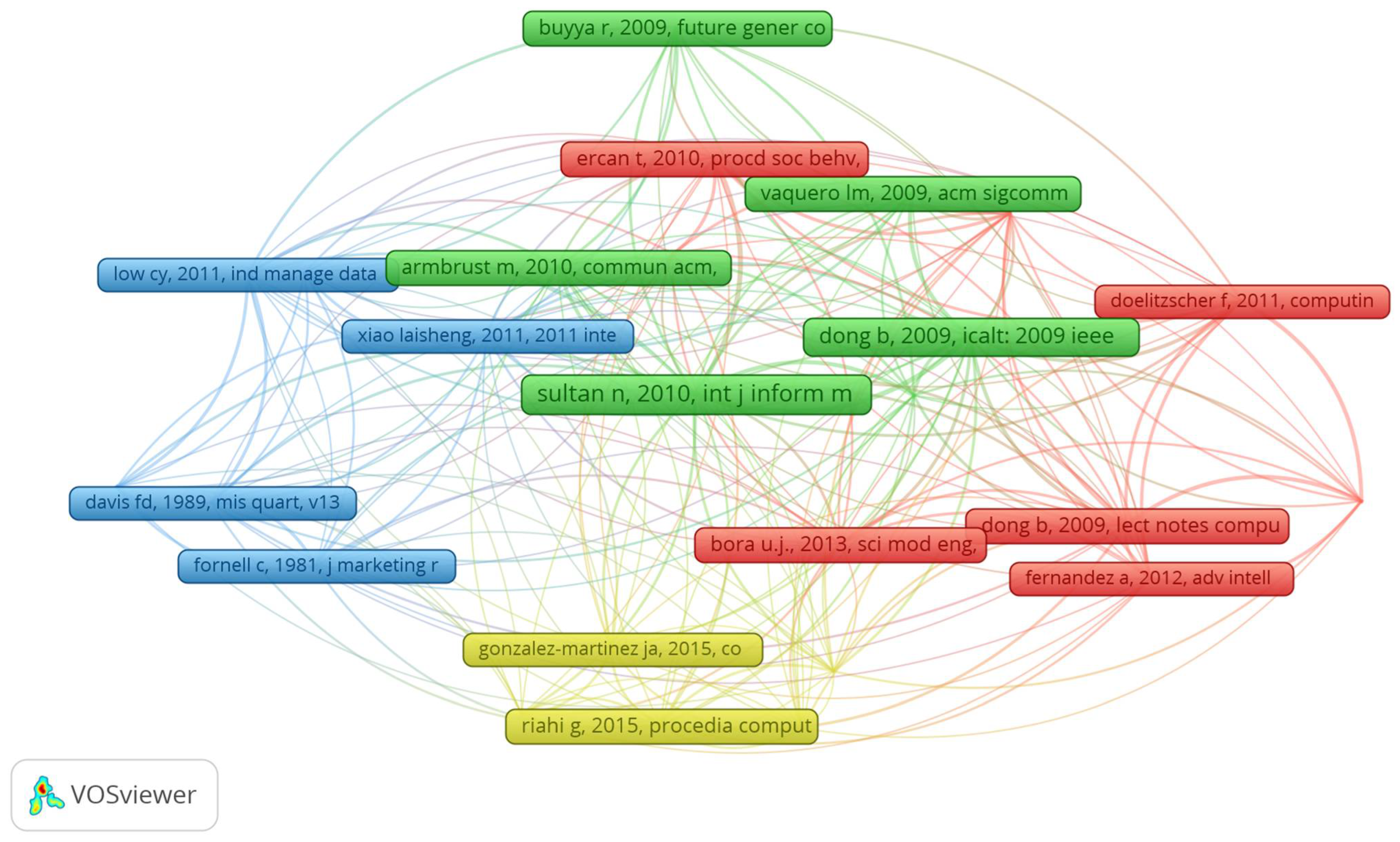 Electronics 12 00062 g012 Electronics 12 00062 g012