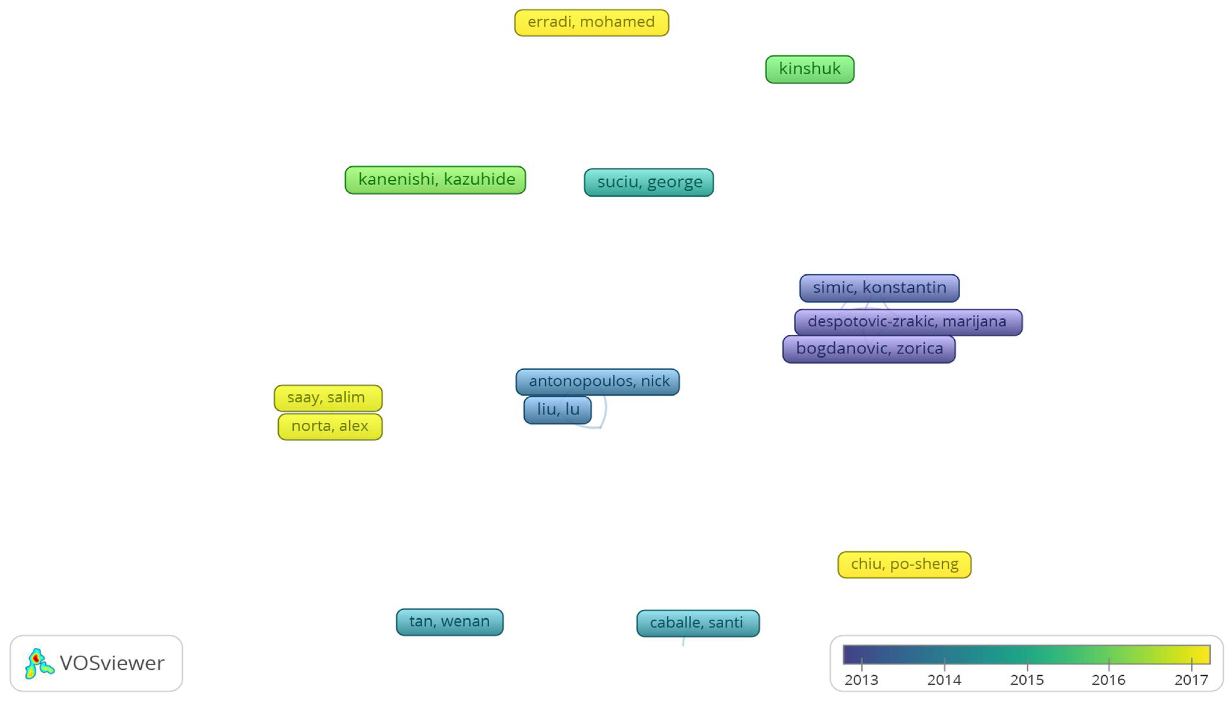 Electronics 12 00062 g013 Electronics 12 00062 g013