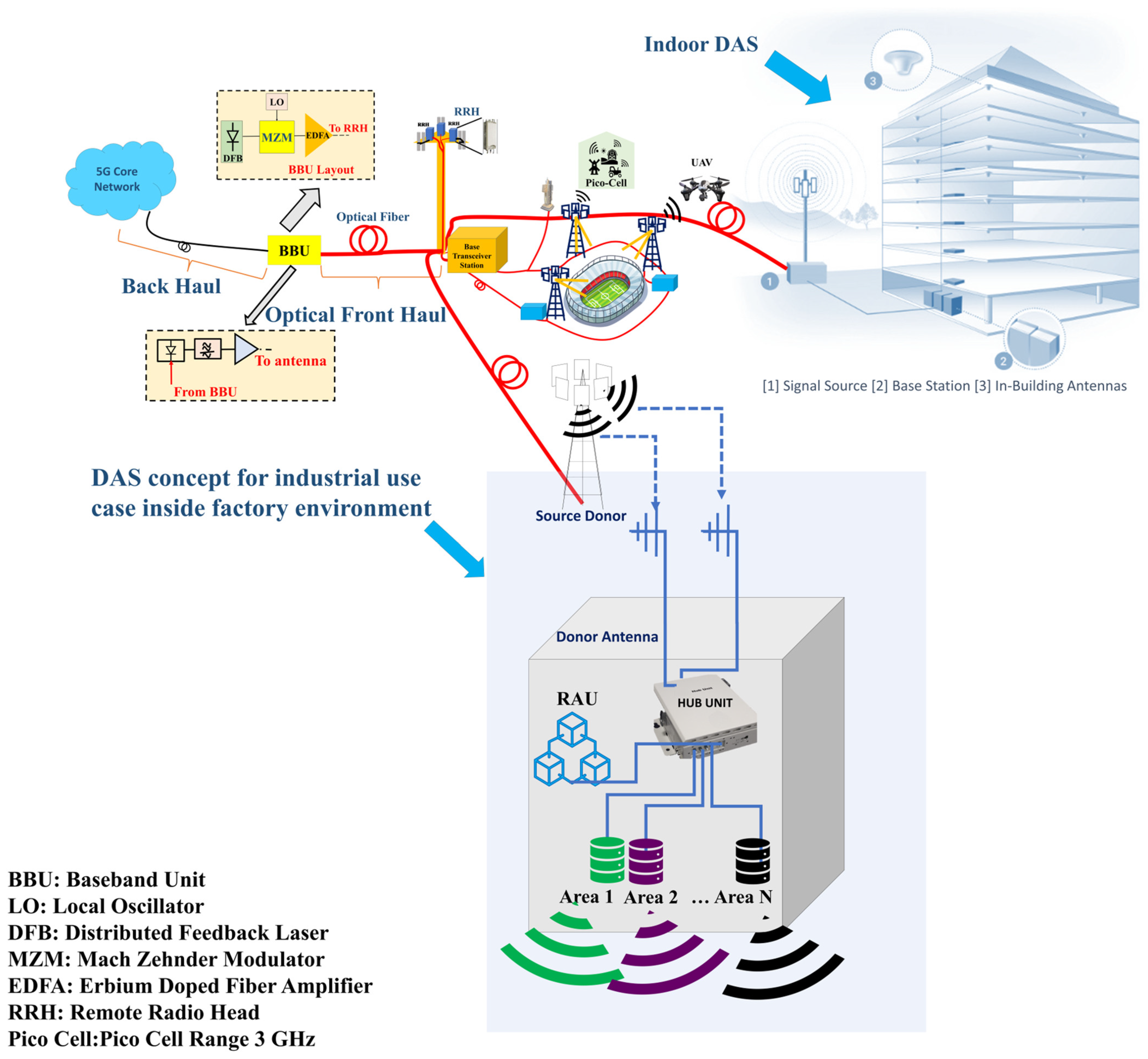 Electronics 12 00064 g001