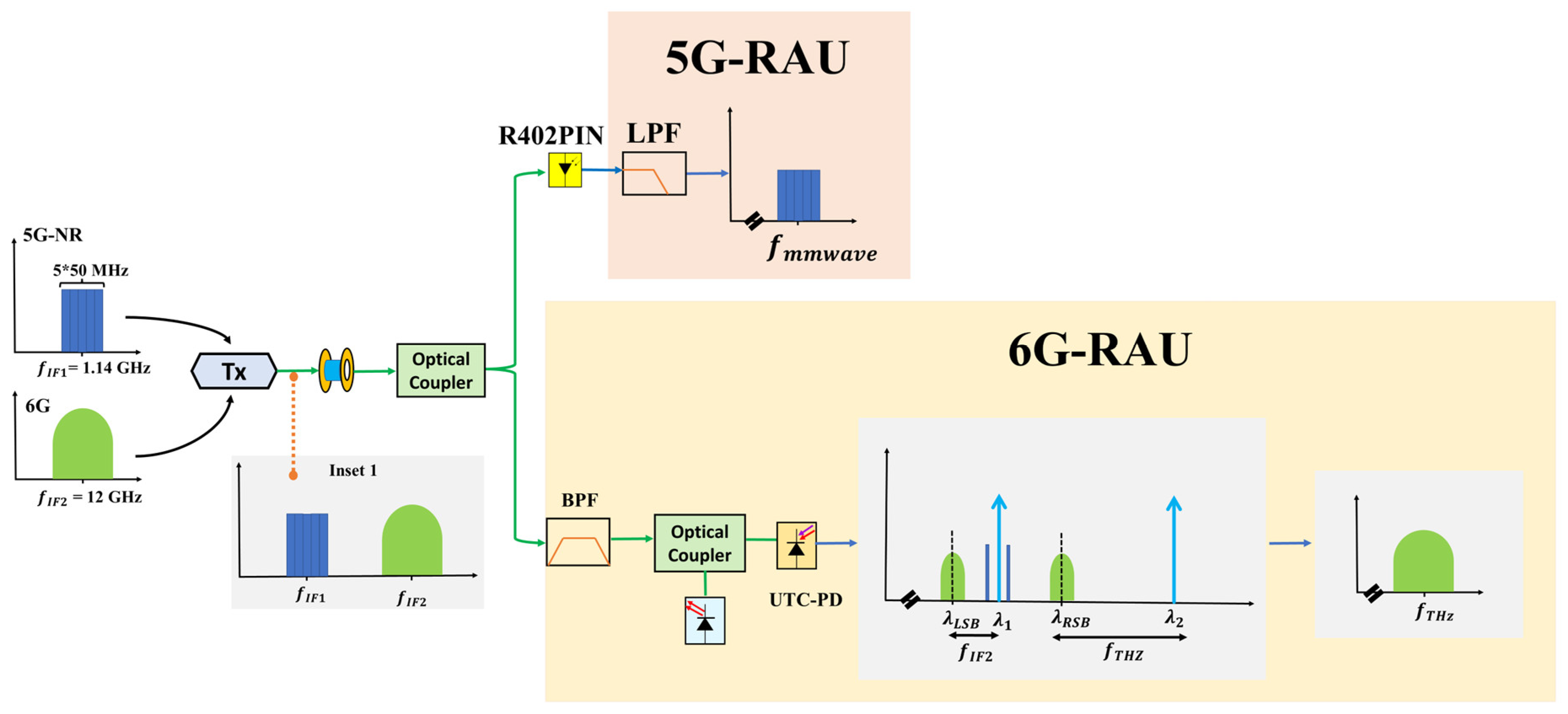 Electronics 12 00064 g002
