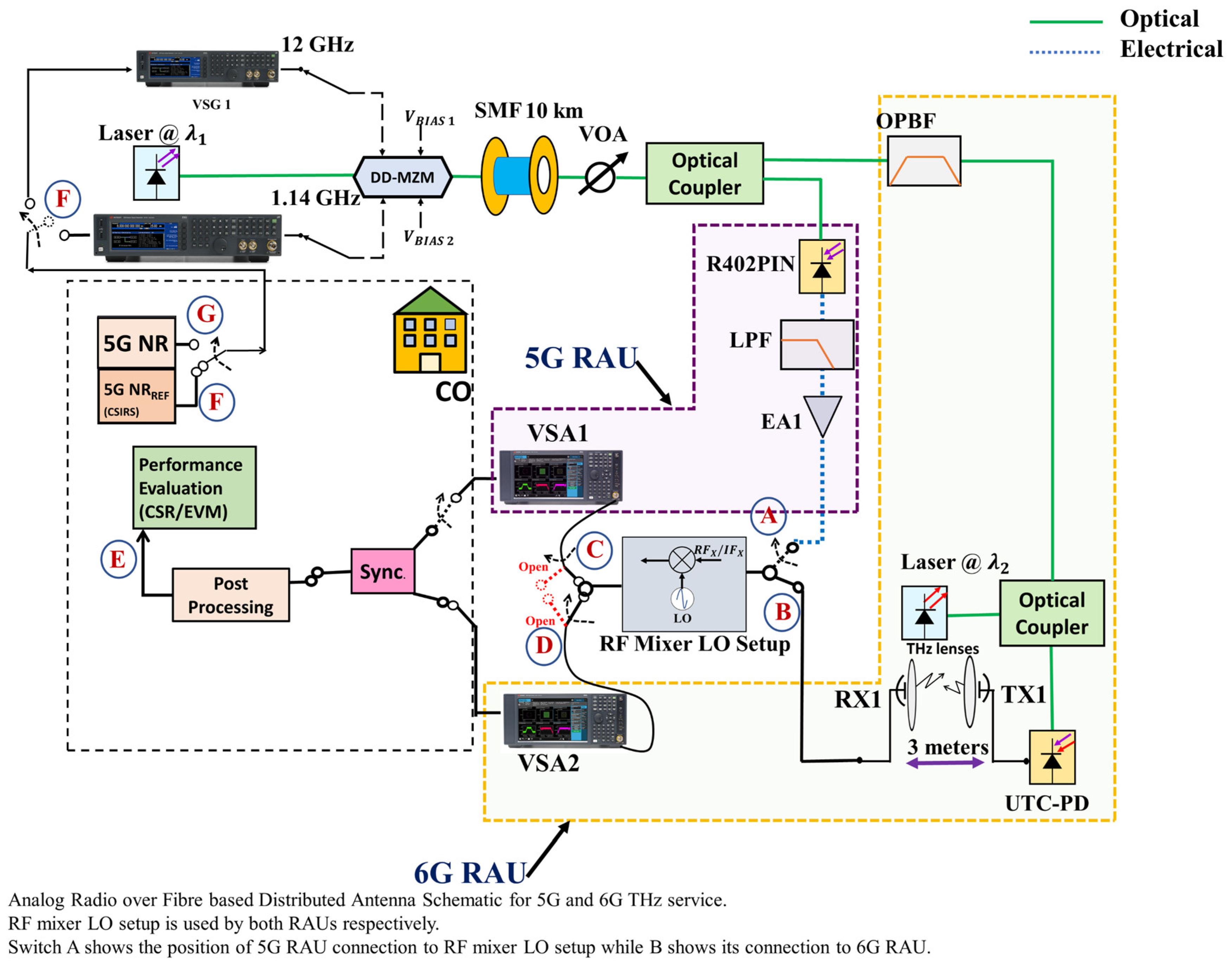 Electronics 12 00064 g003