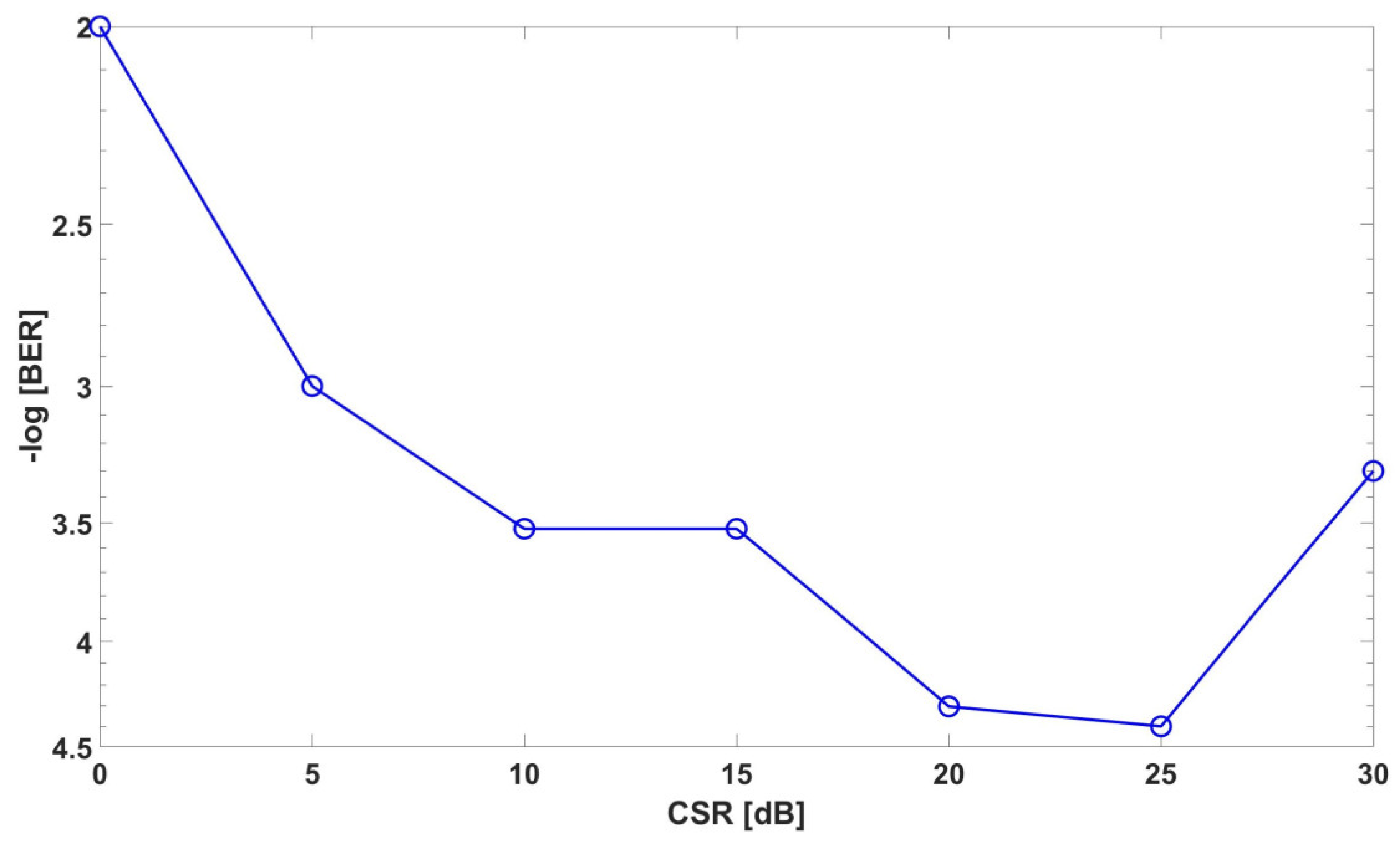 Electronics 12 00064 g006