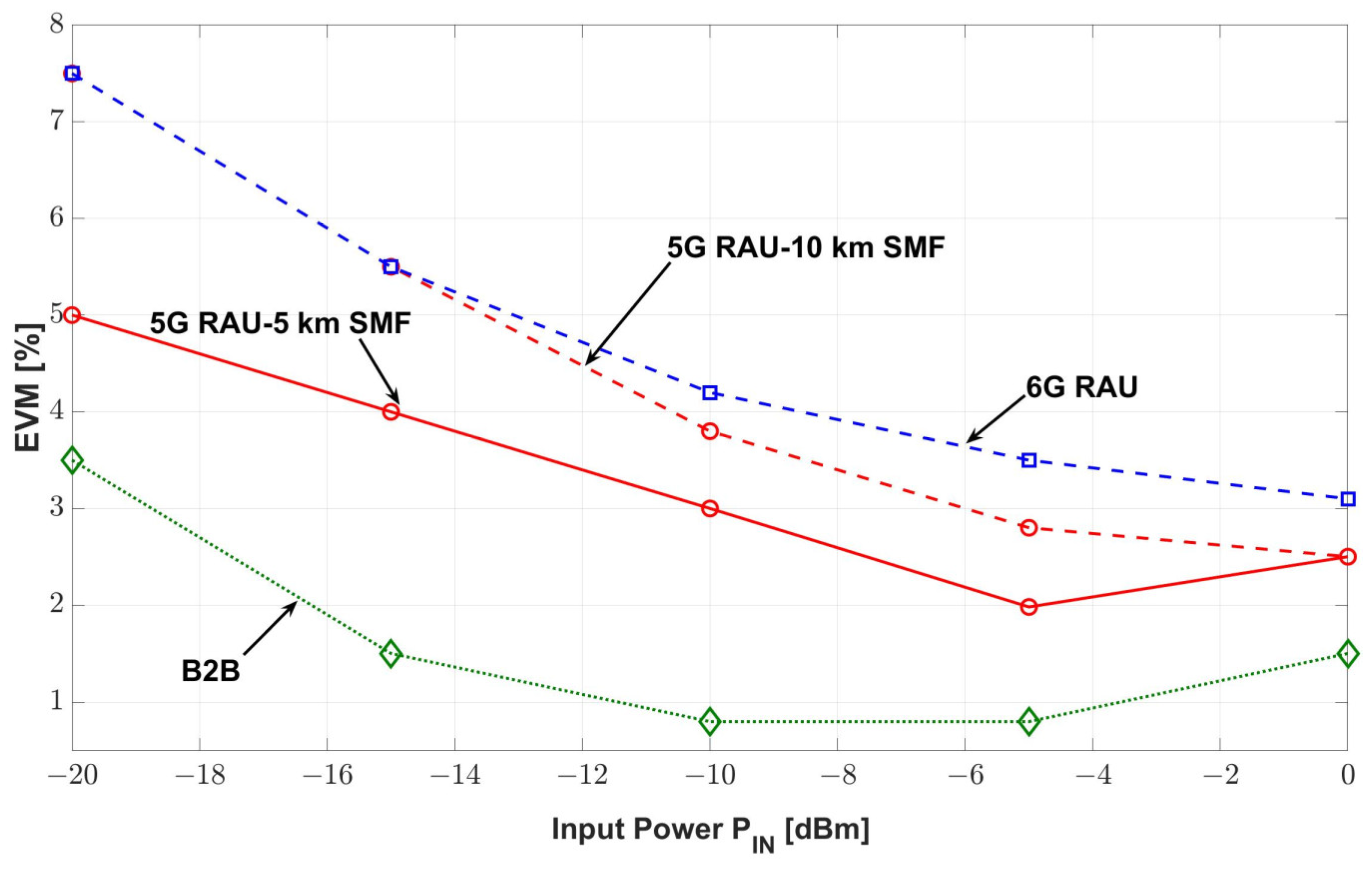 Electronics 12 00064 g007