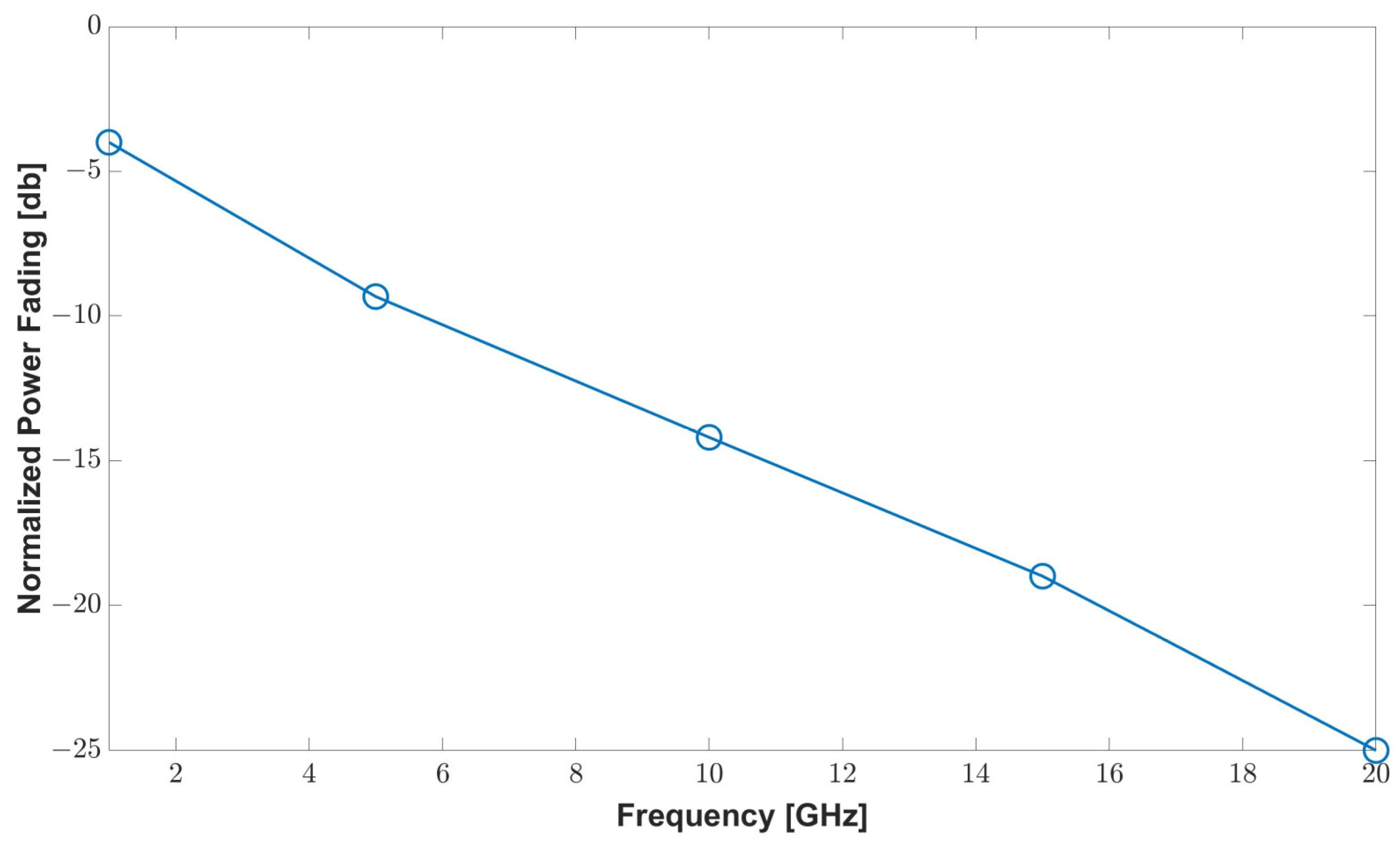 Electronics 12 00064 g009