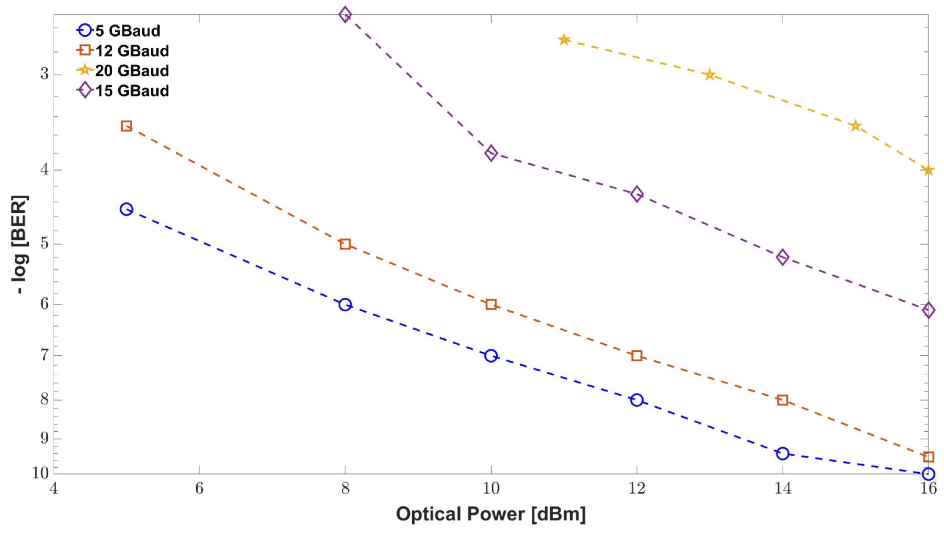 Electronics 12 00064 g010