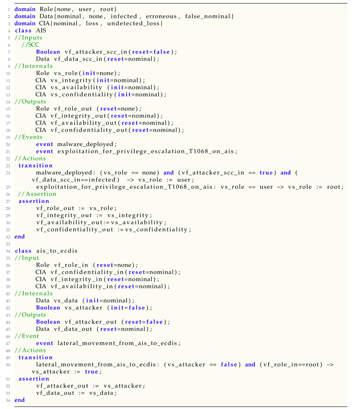 Electronics 12 00077 i001