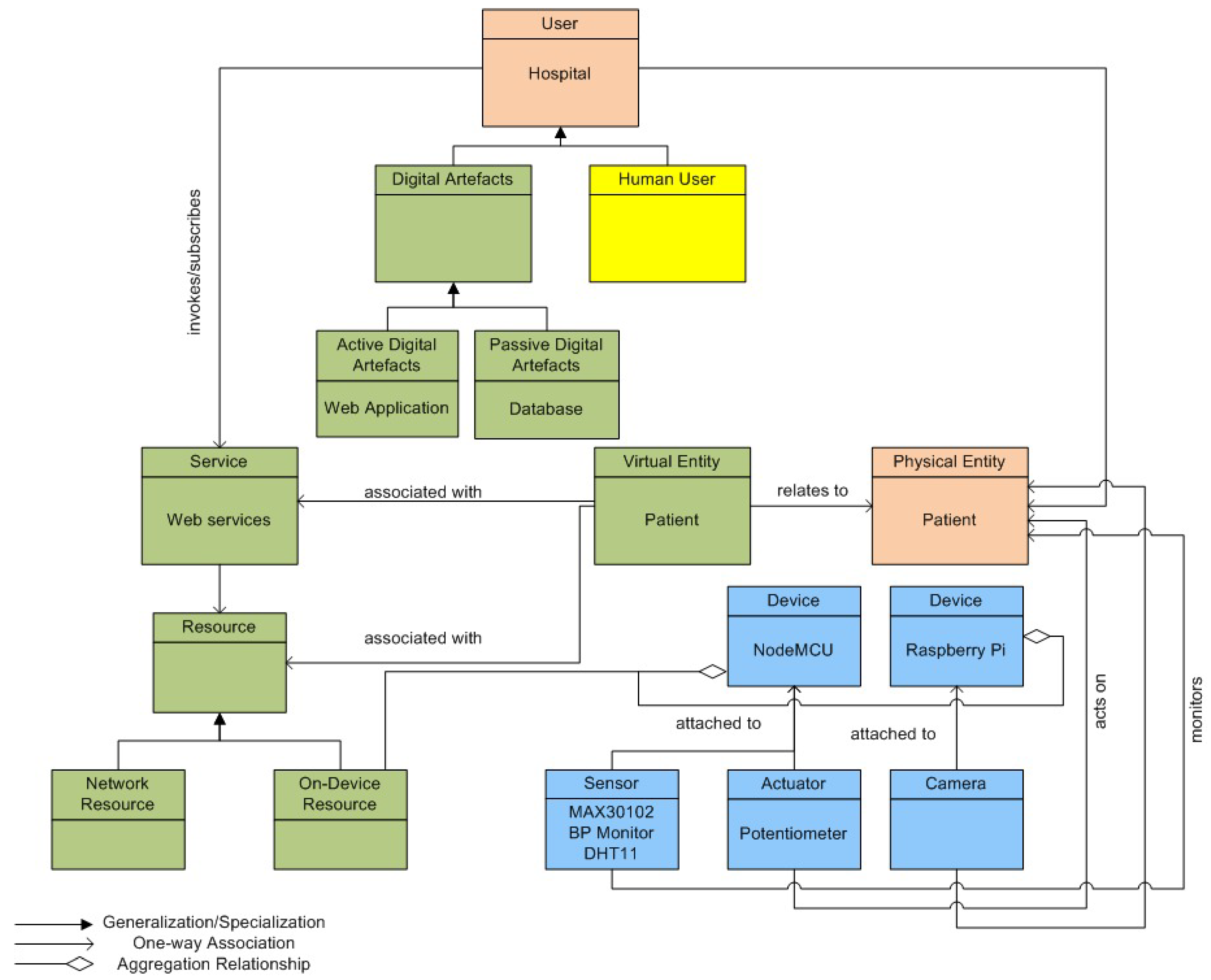 Electronics 12 00086 g001
