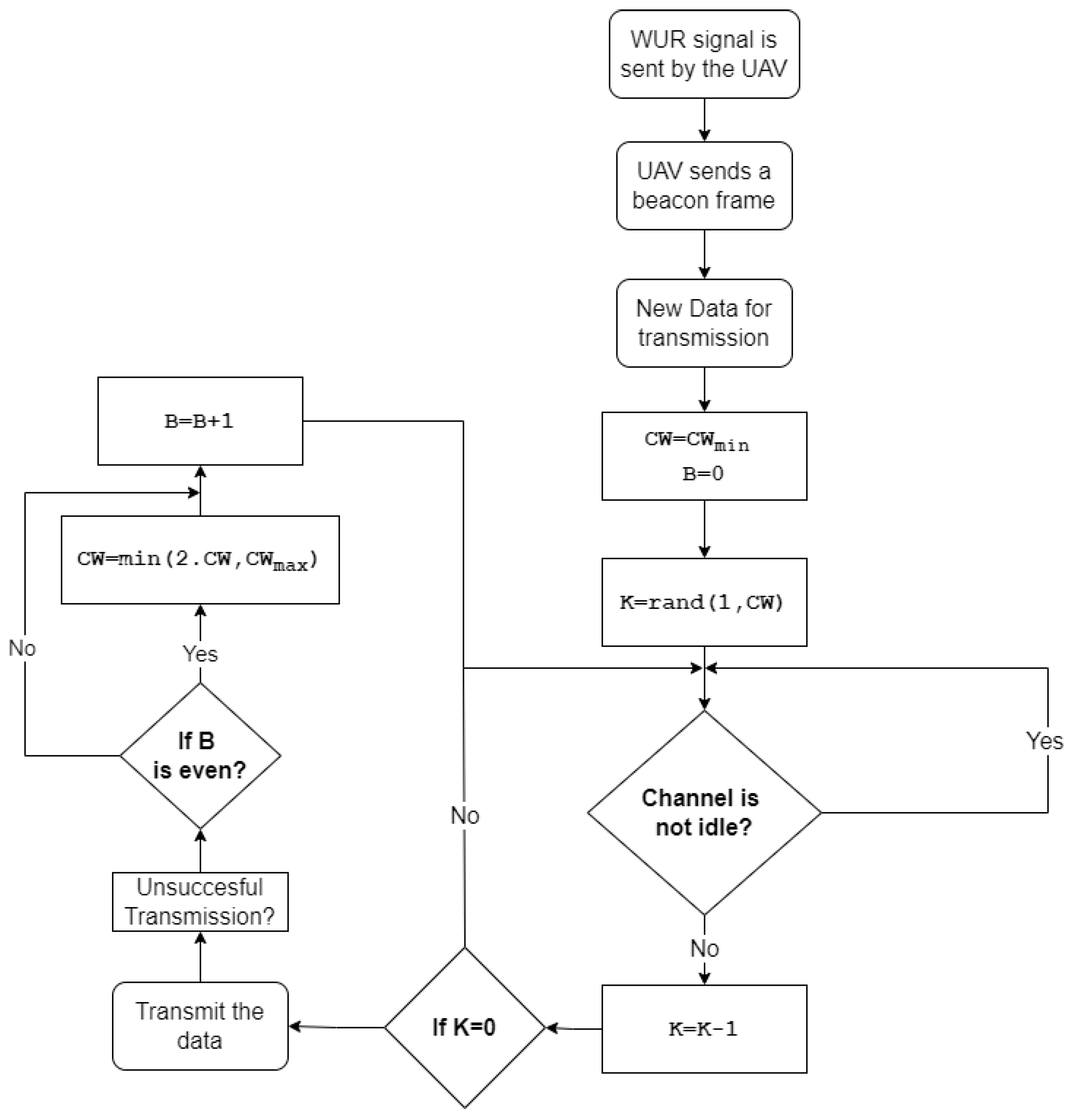 Electronics 12 00086 g005