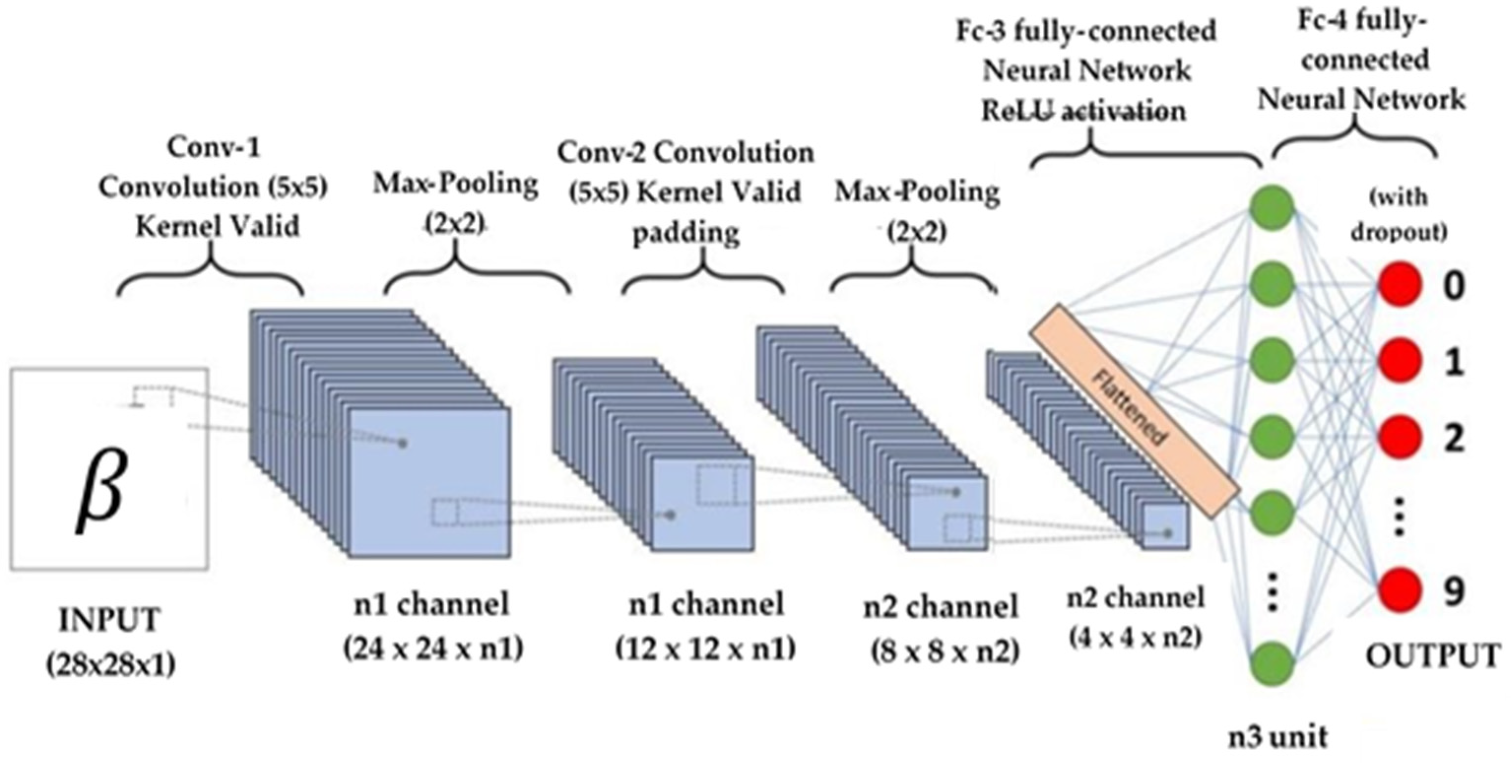 Electronics 12 00087 g002