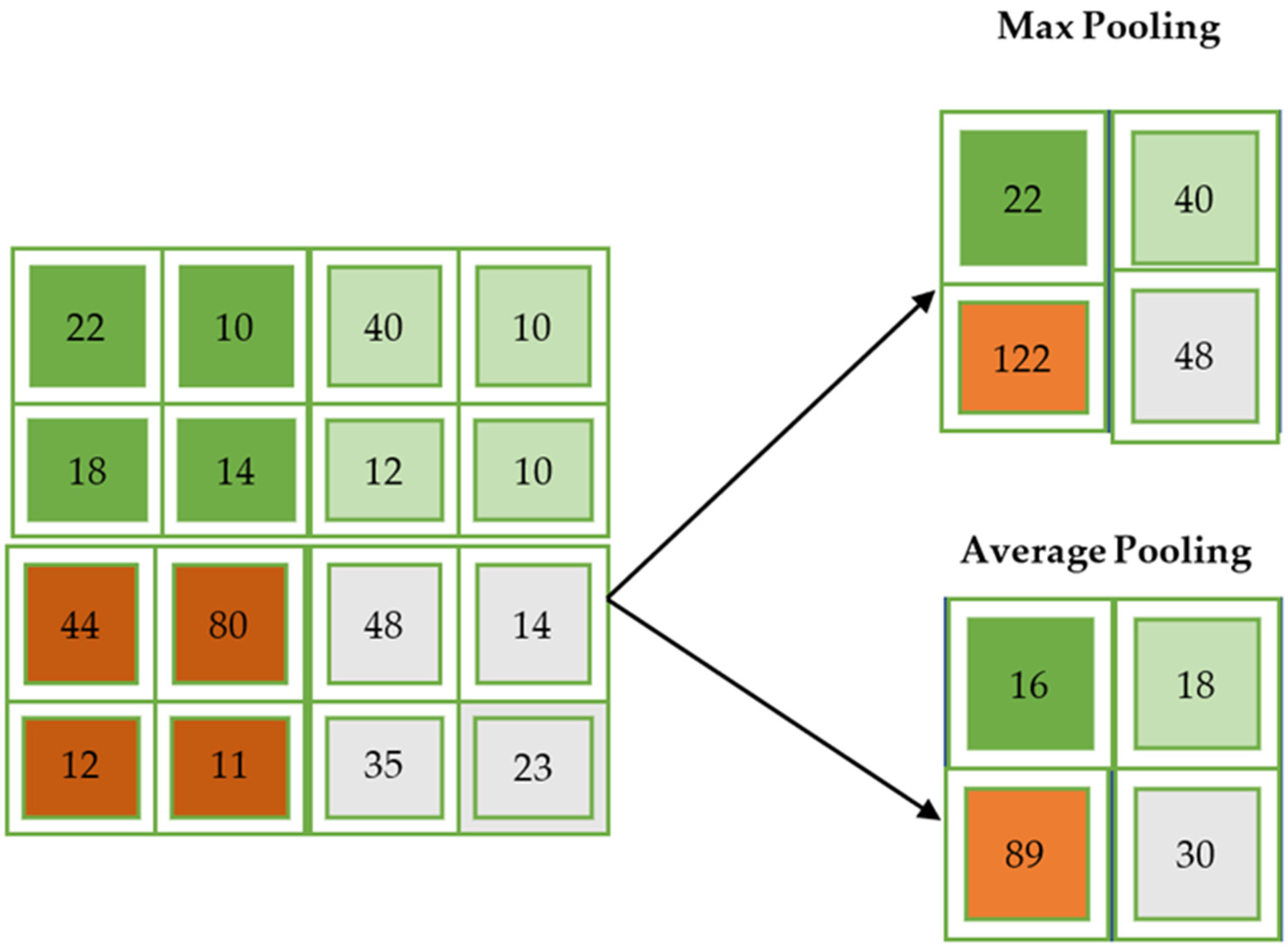 Electronics 12 00087 g004