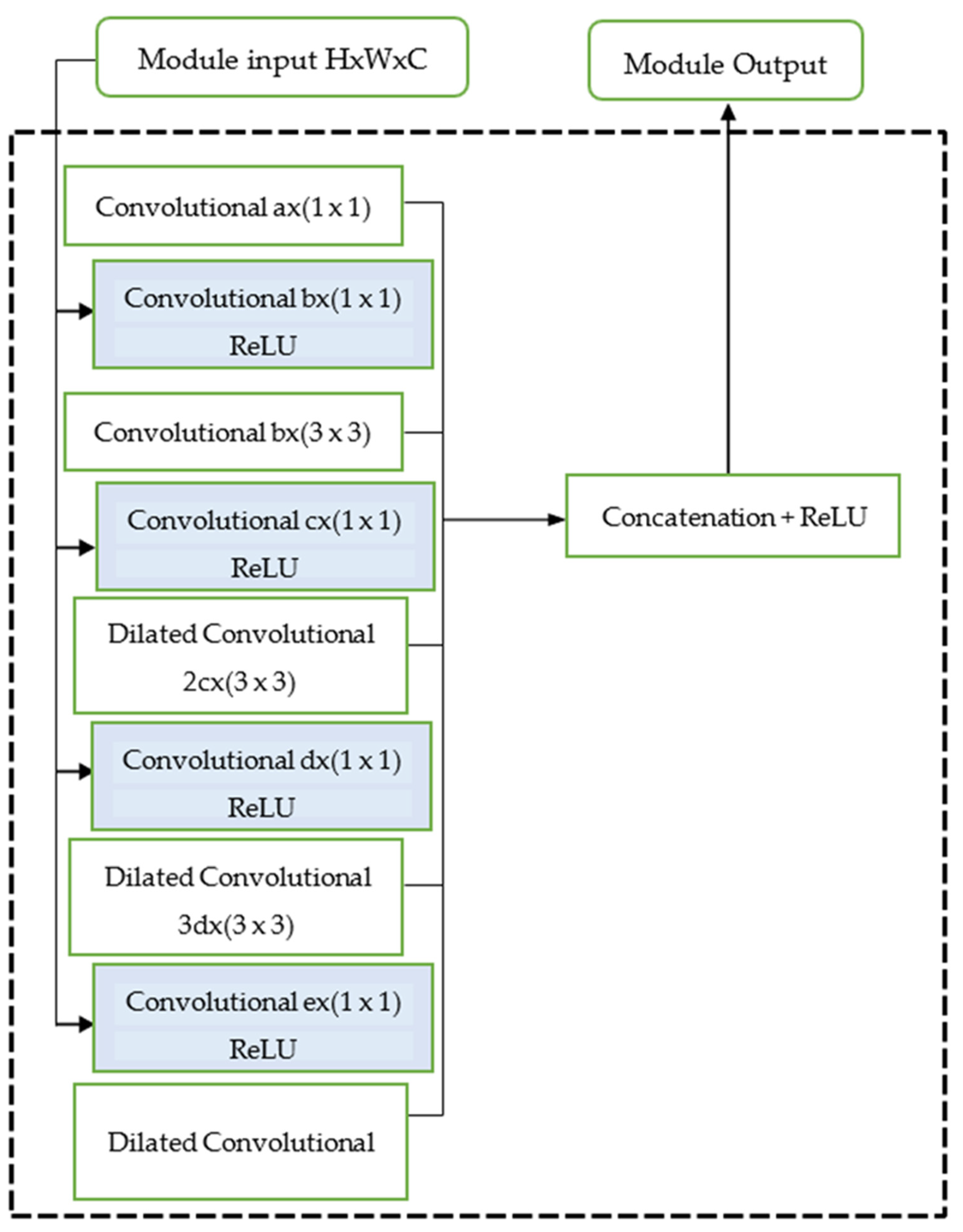 Electronics 12 00087 g005