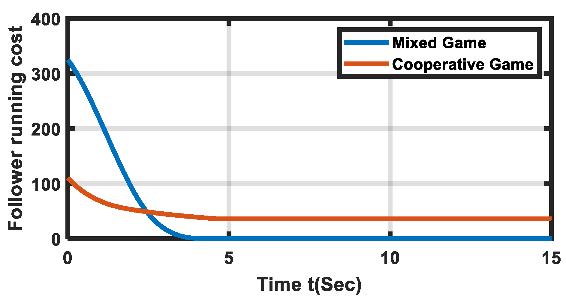 Electronics 12 00089 g010