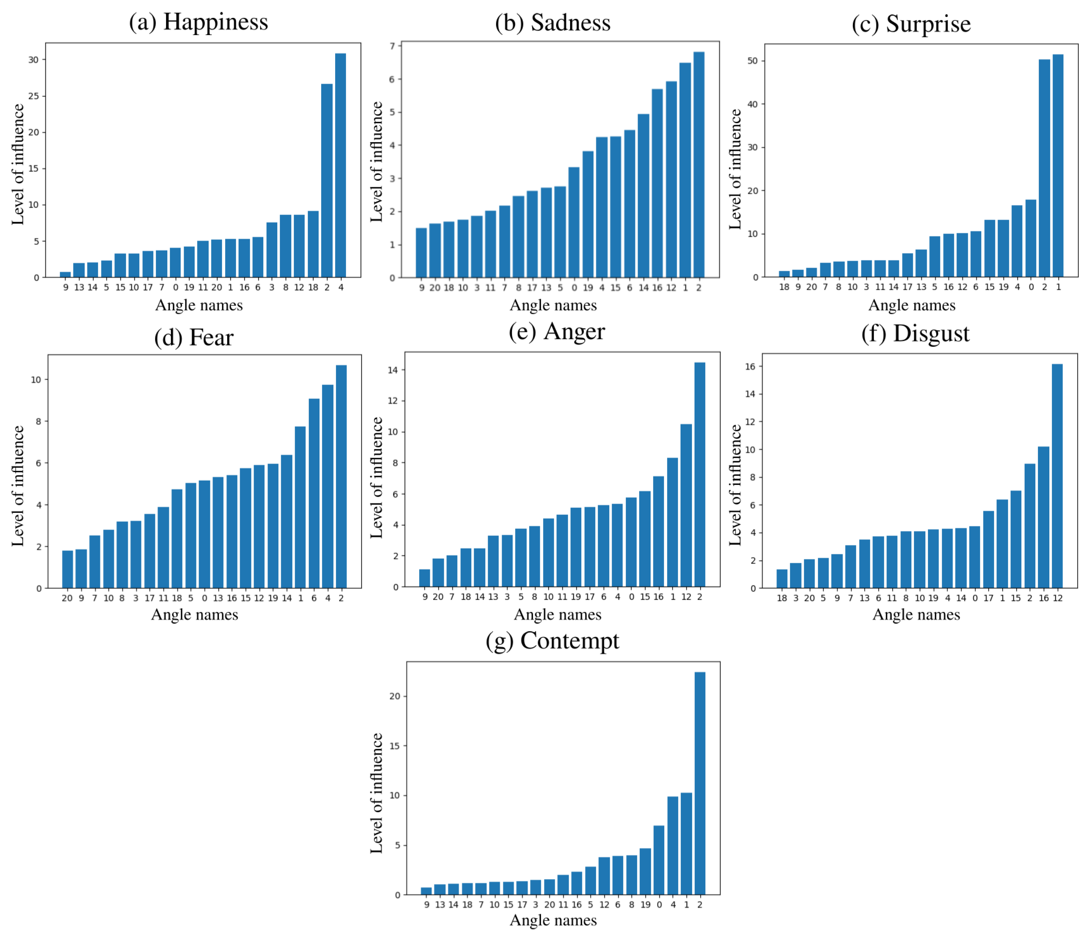Electronics 12 00090 g008
