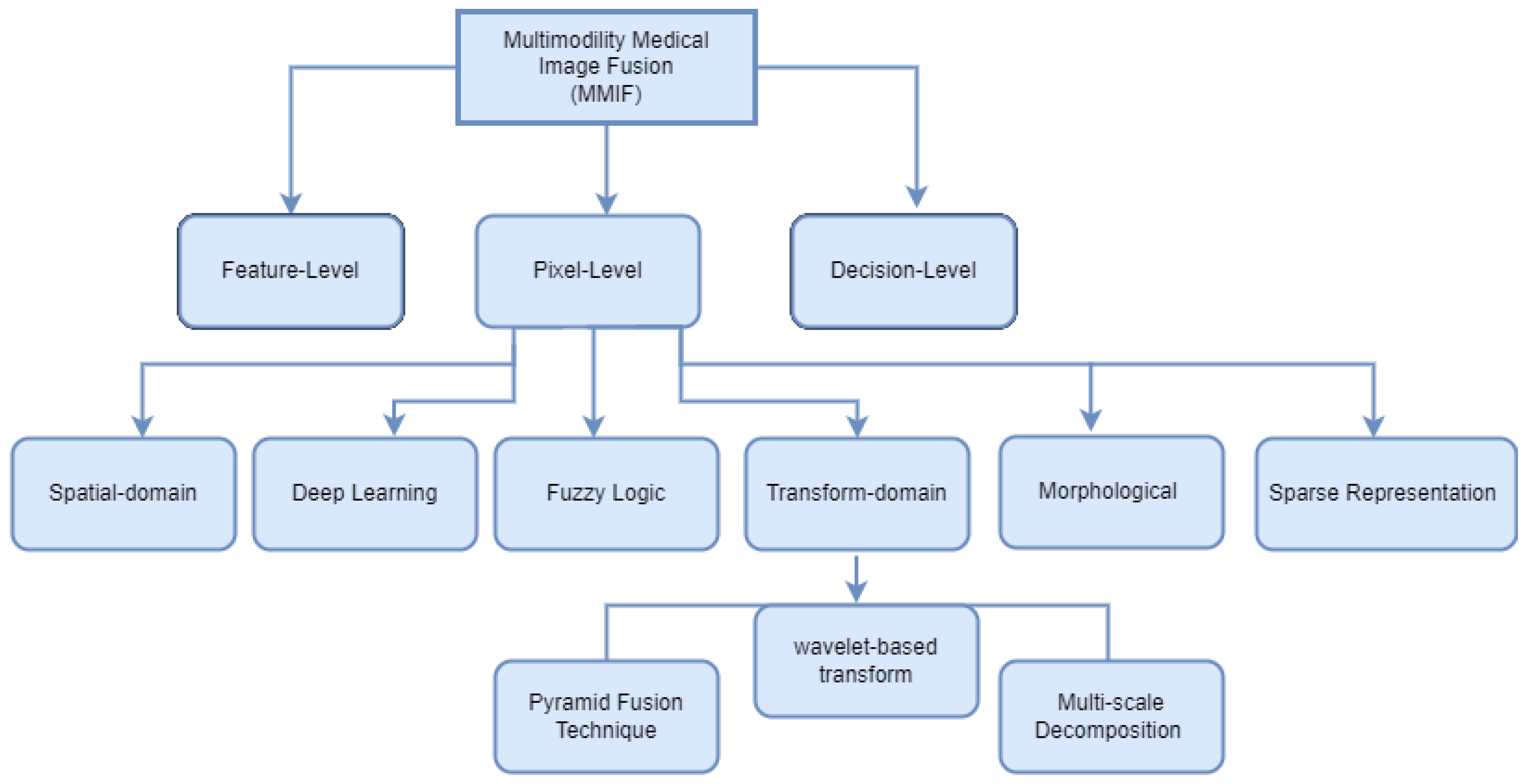Electronics 12 00097 g004