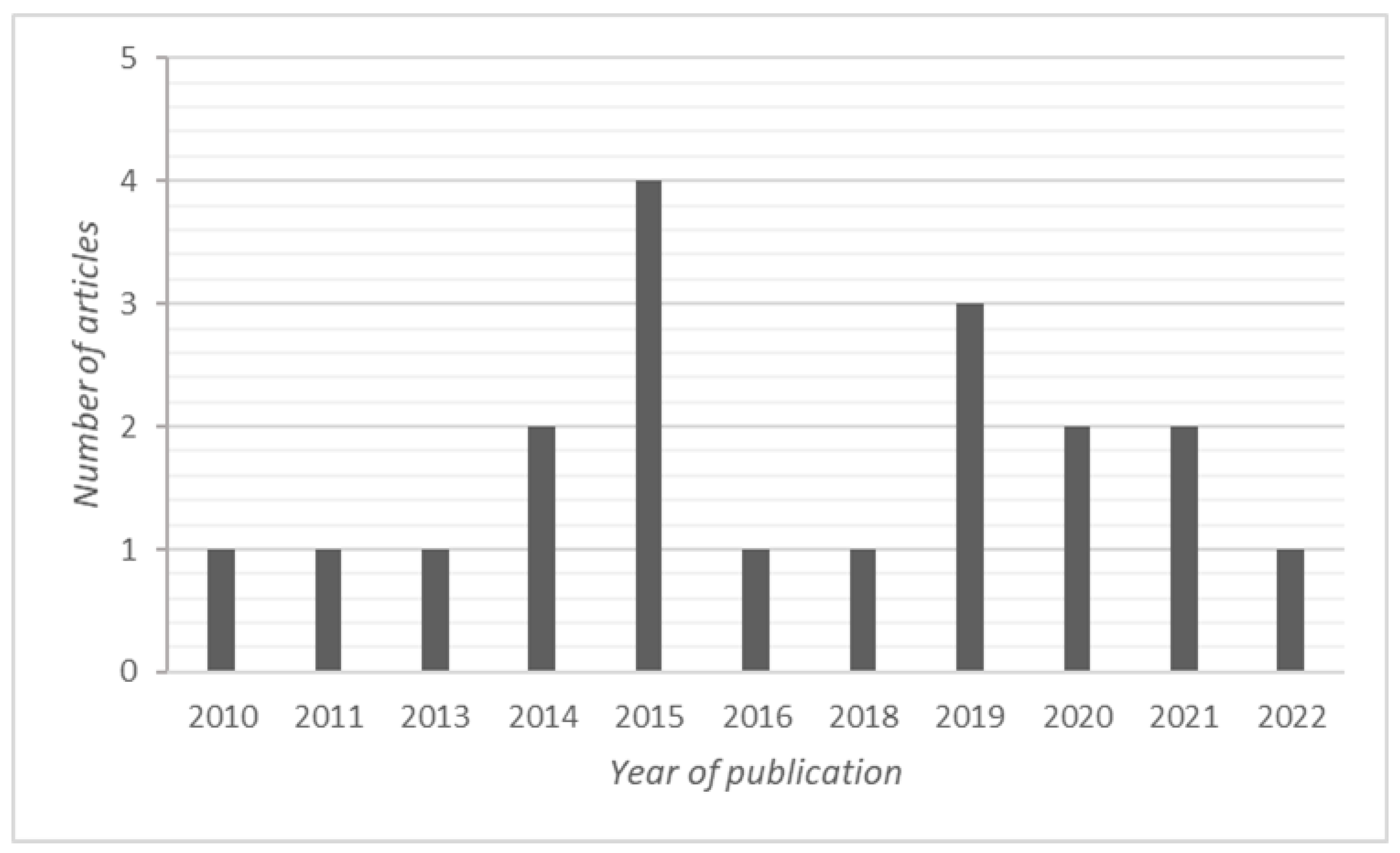 Electronics 12 00101 g002 Electronics 12 00101 g002