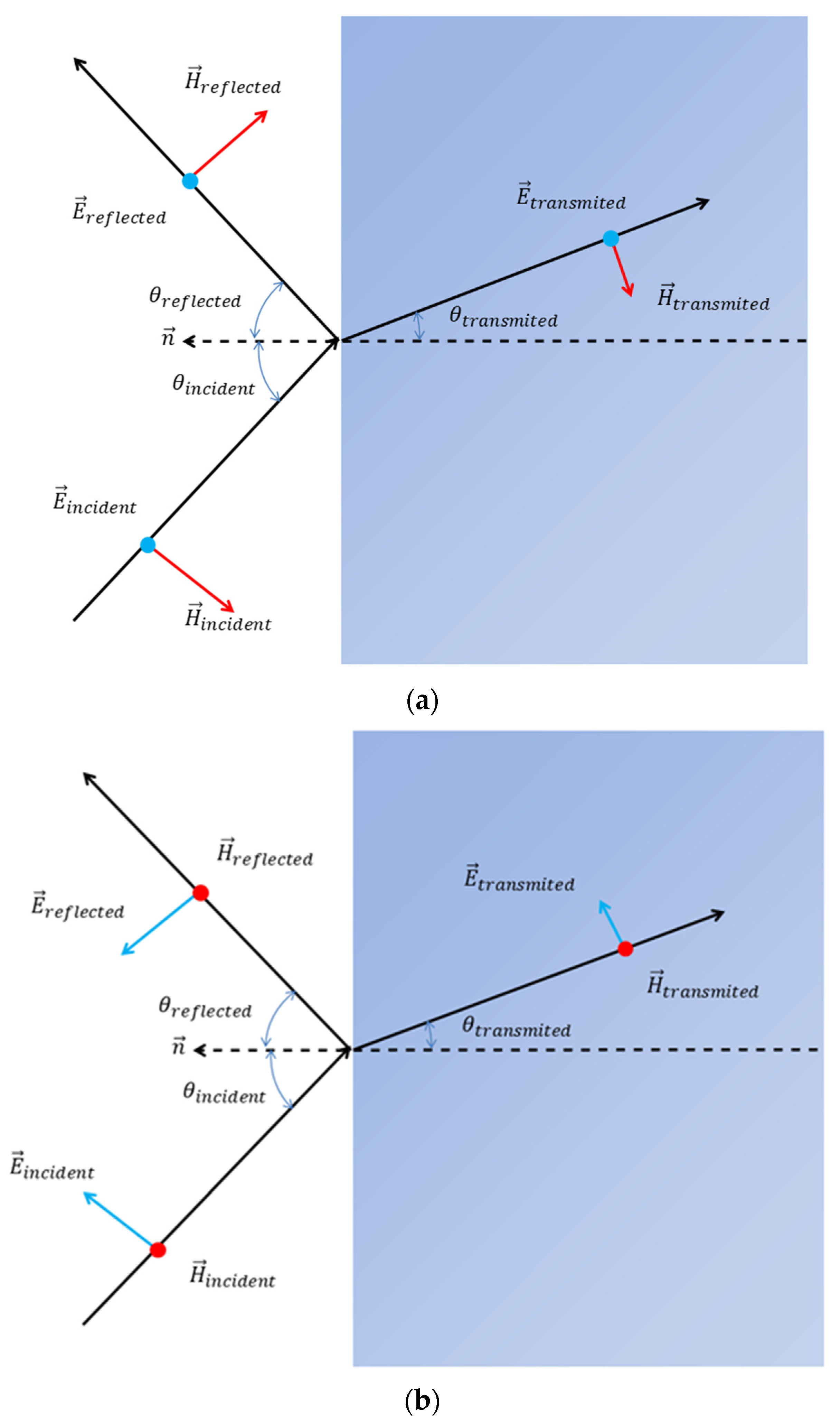 Electronics 12 00106 g001