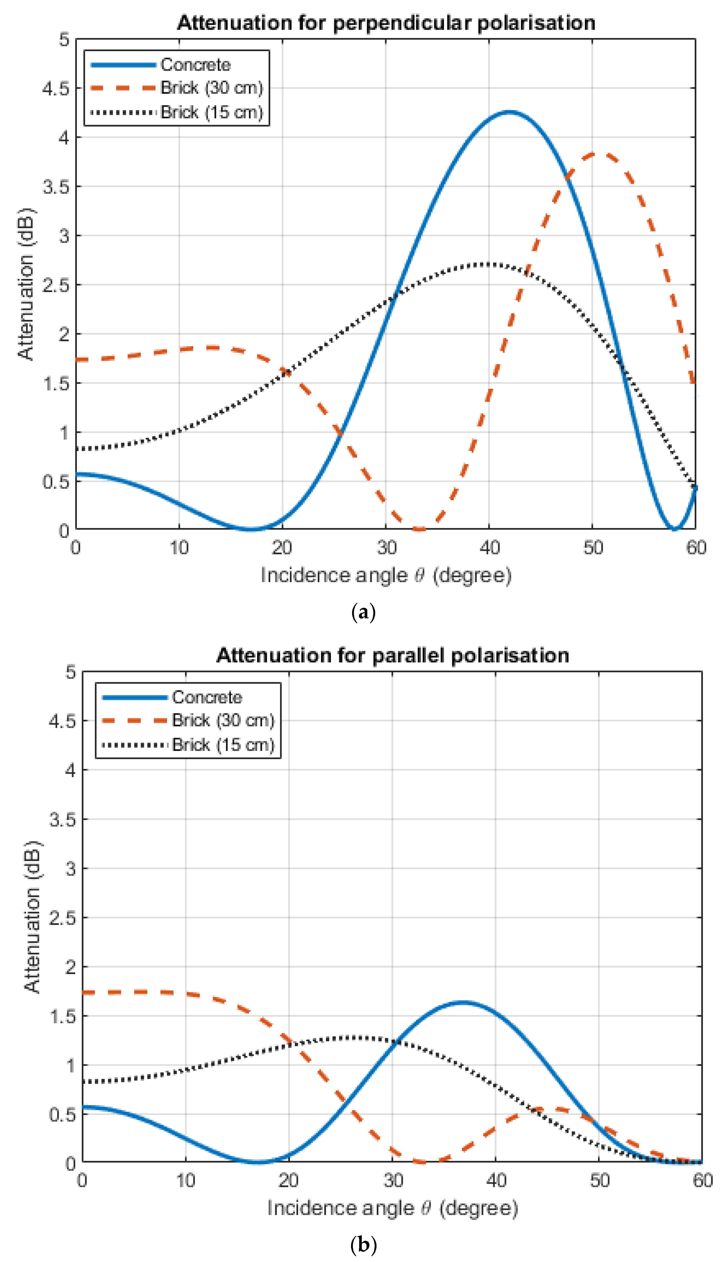 Electronics 12 00106 g004