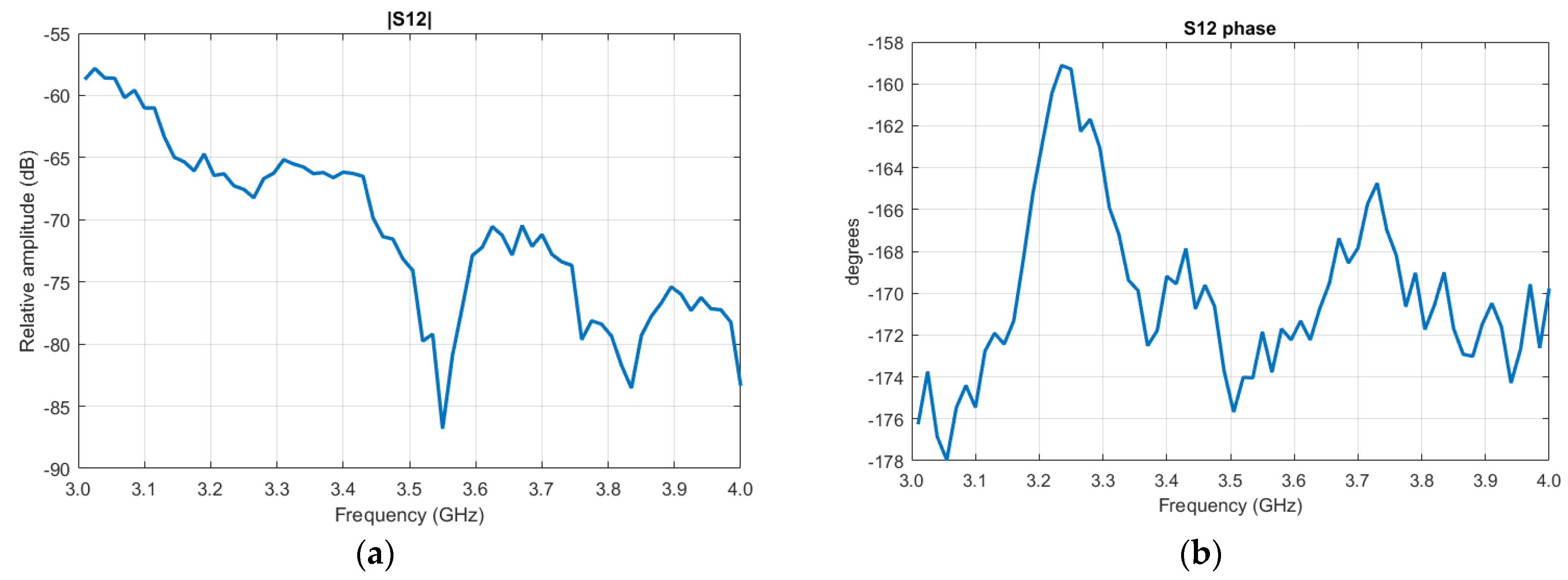 Electronics 12 00106 g006