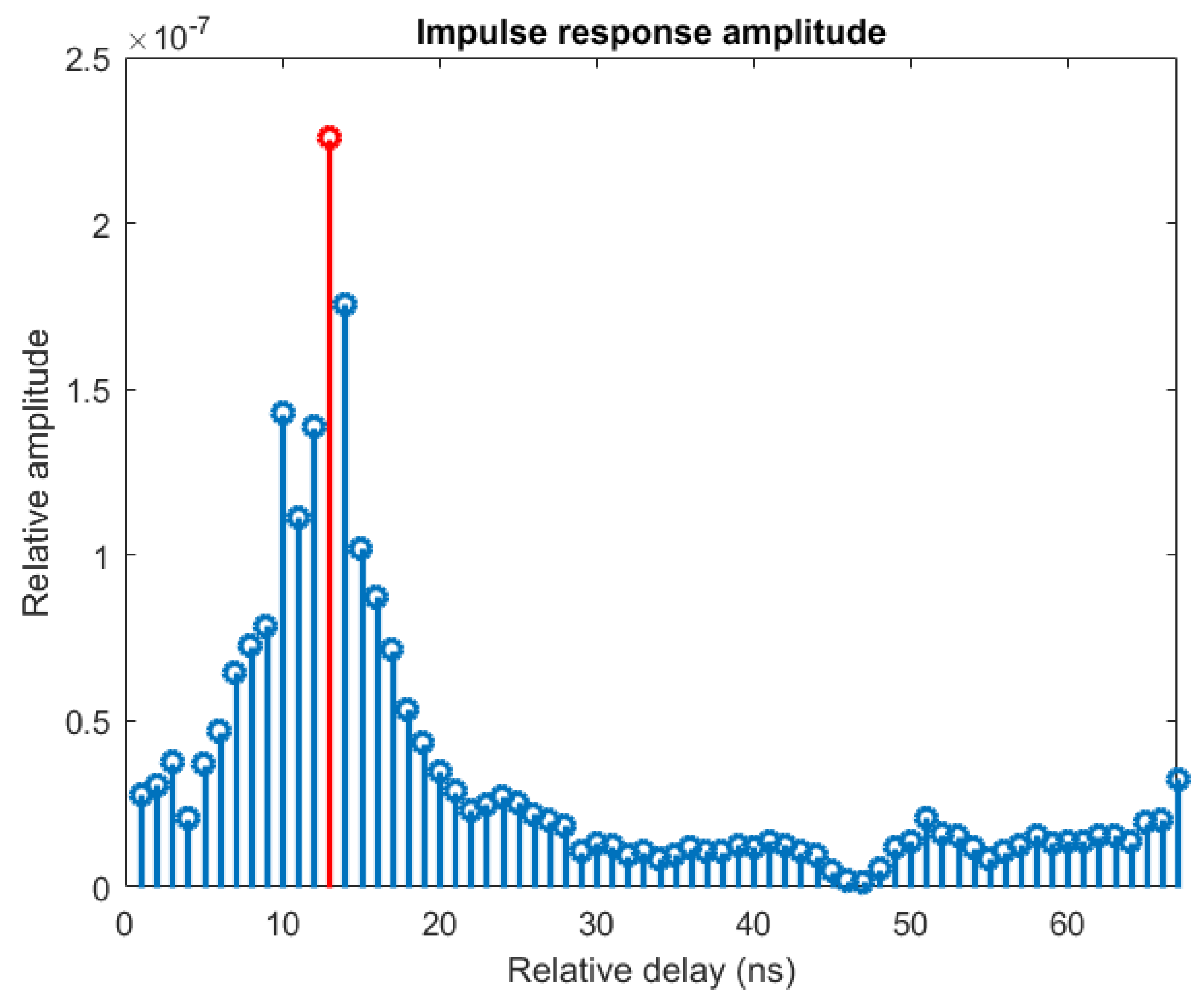Electronics 12 00106 g007