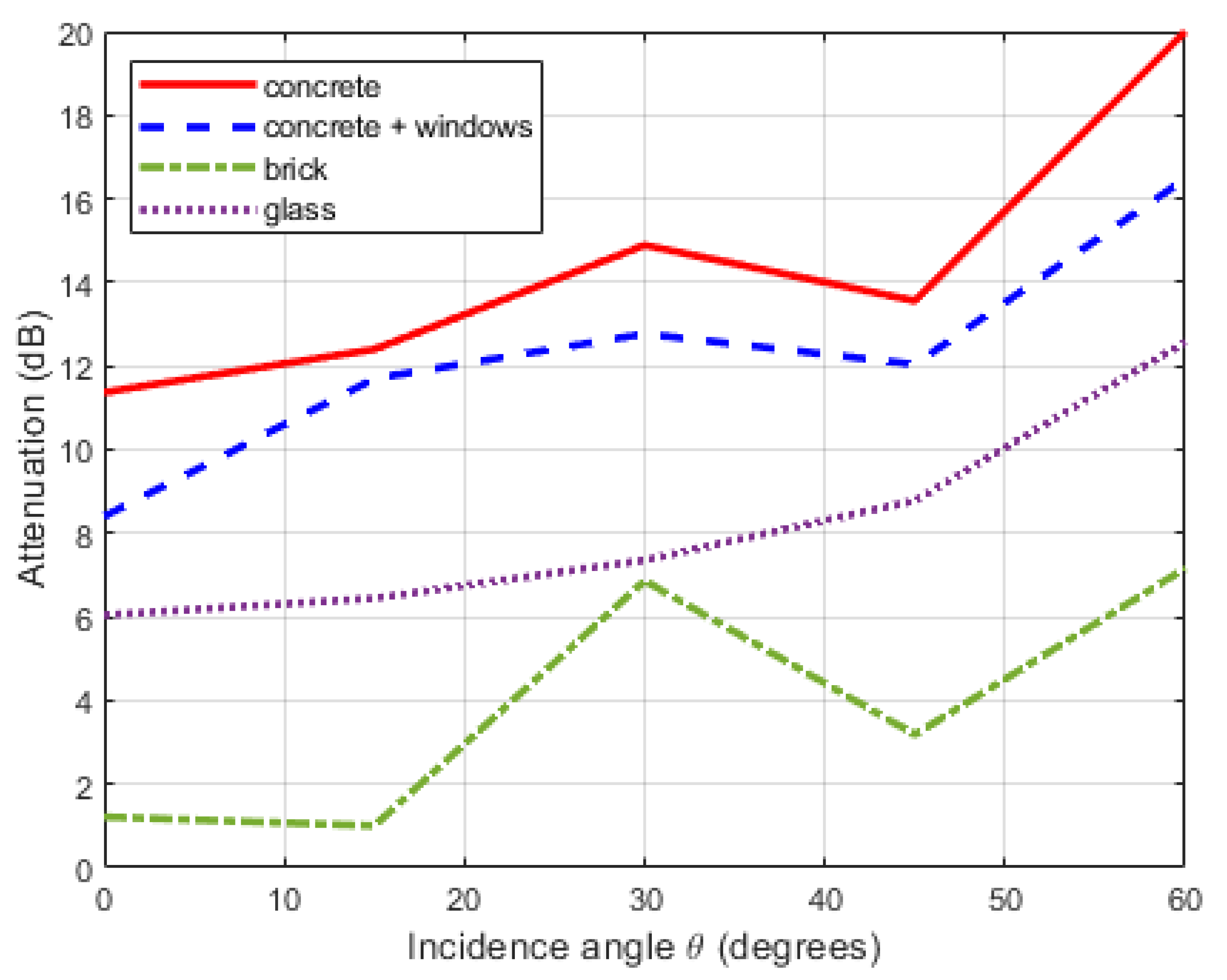 Electronics 12 00106 g013