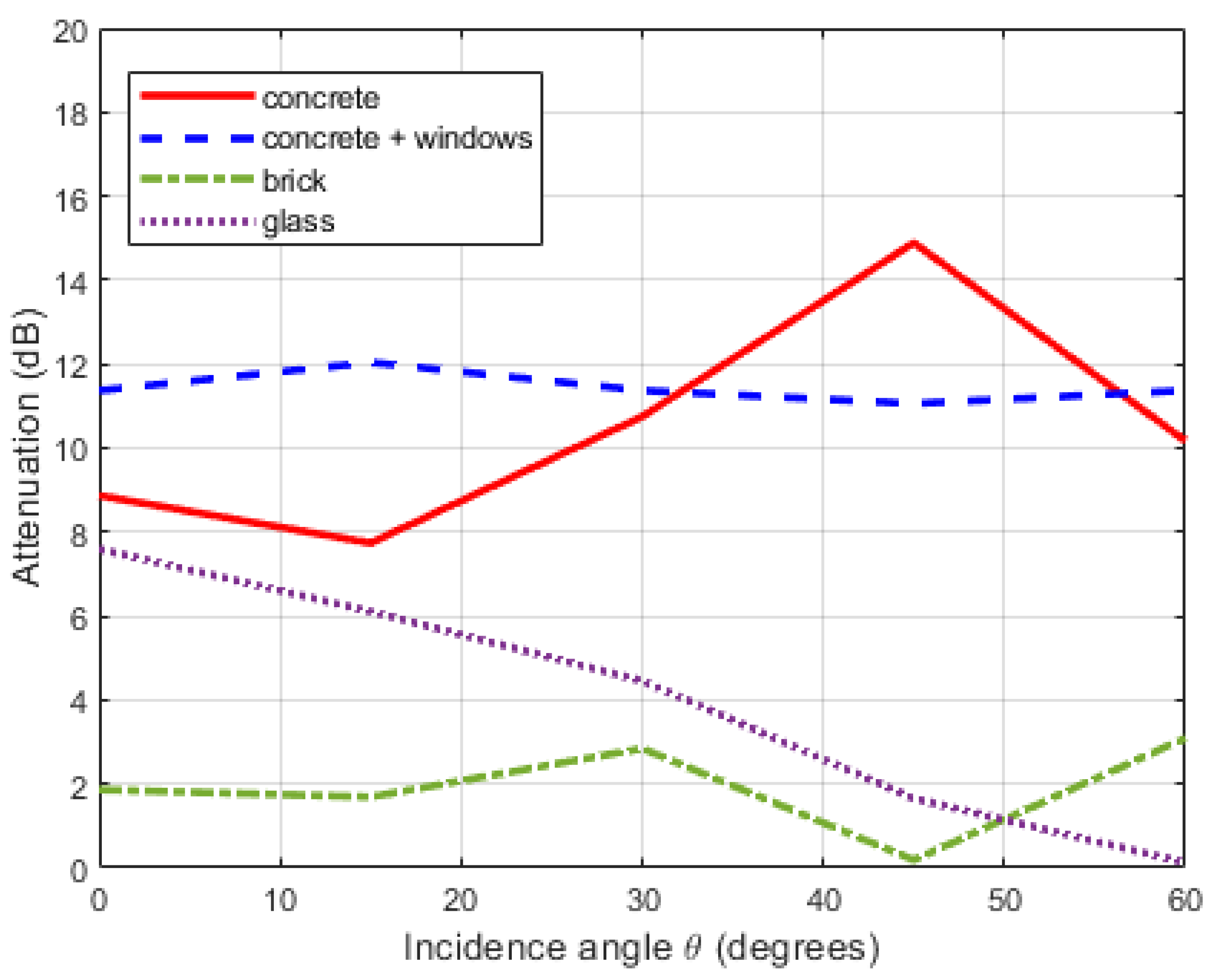 Electronics 12 00106 g014