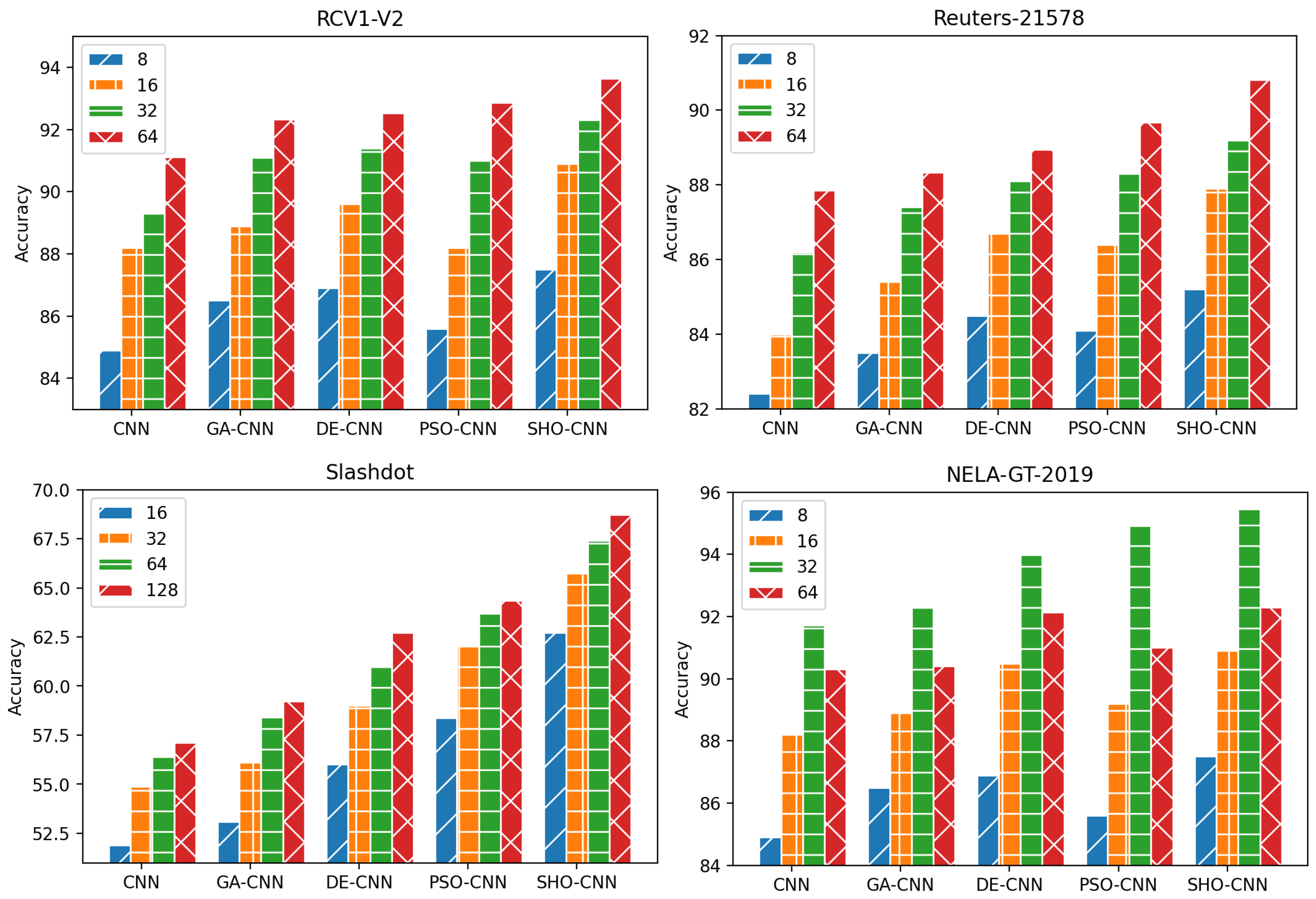 Electronics 12 00113 g007