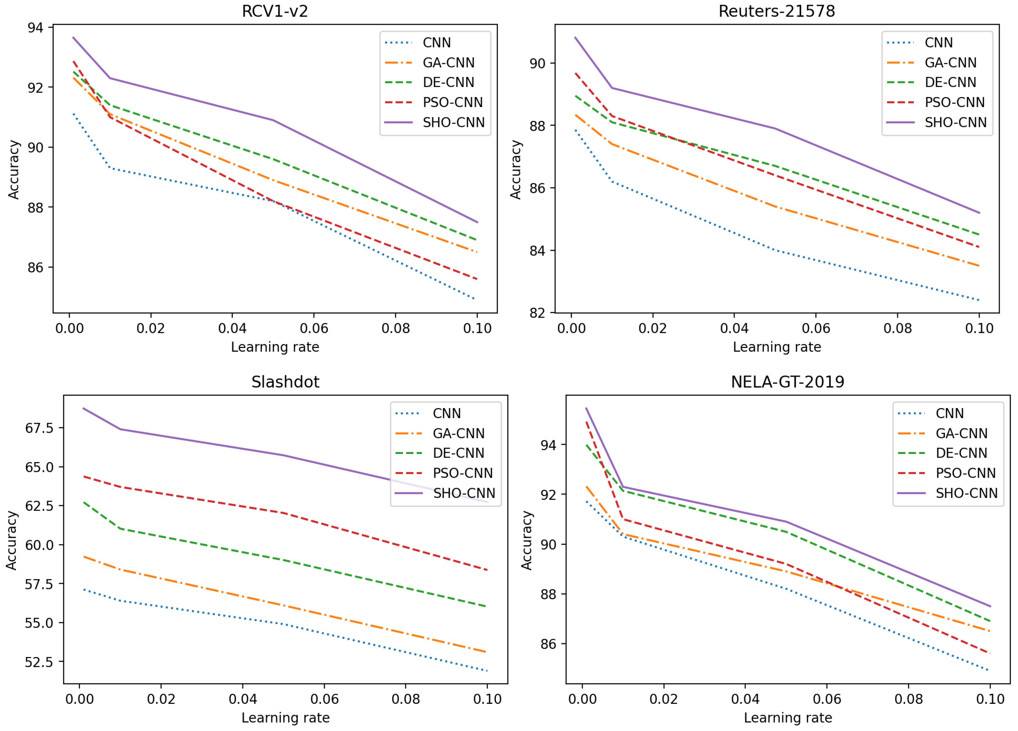 Electronics 12 00113 g008