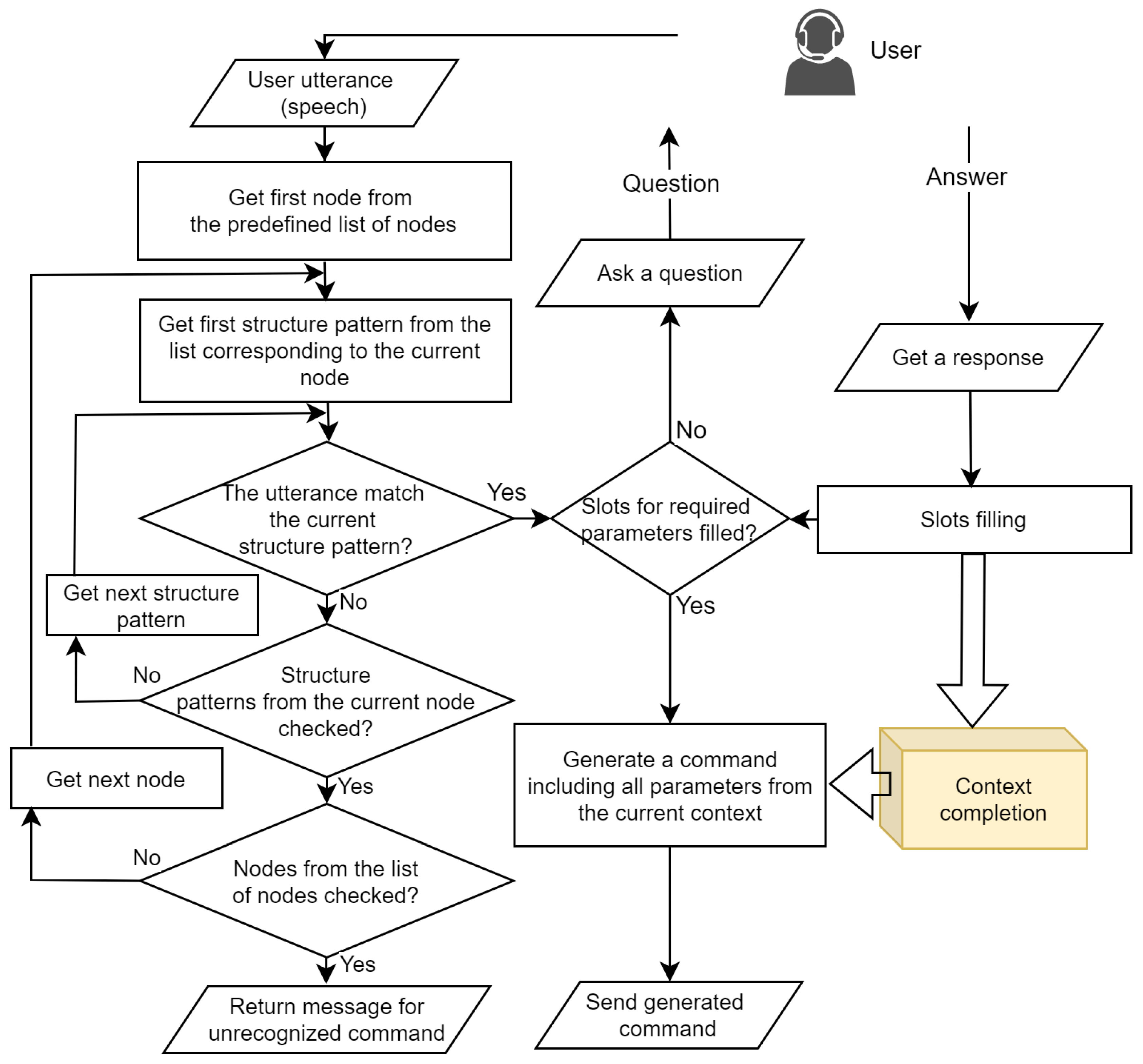 Electronics 12 00116 g003