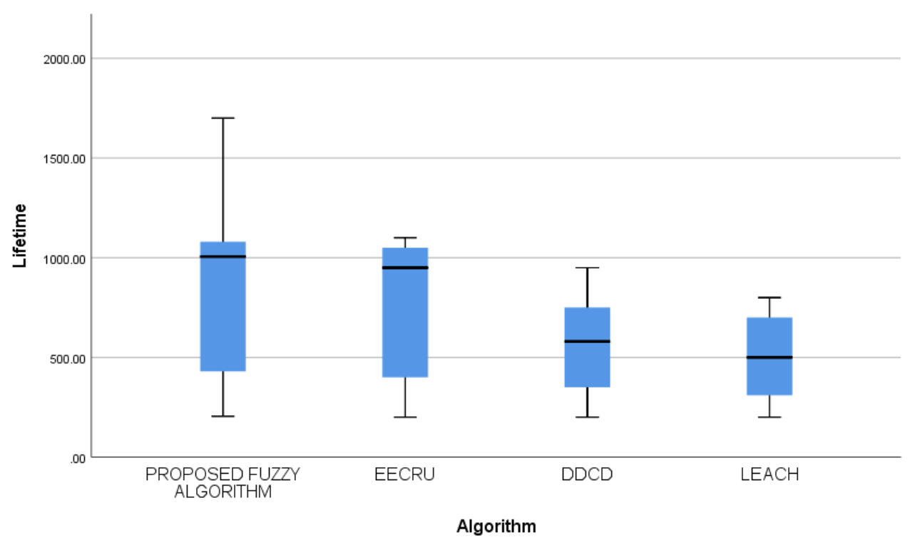 Electronics 12 00123 g004