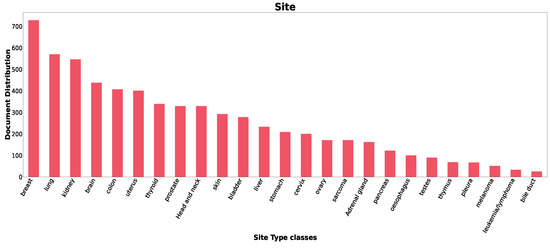Electronics 12 00129 g0a1