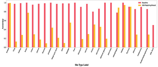 Electronics 12 00129 g0a10