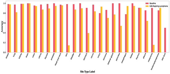 Electronics 12 00129 g0a12