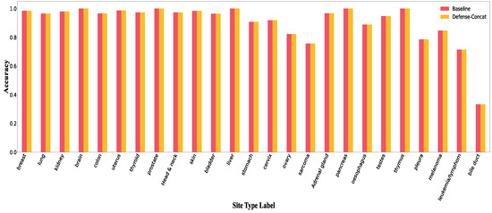 Electronics 12 00129 g0a13